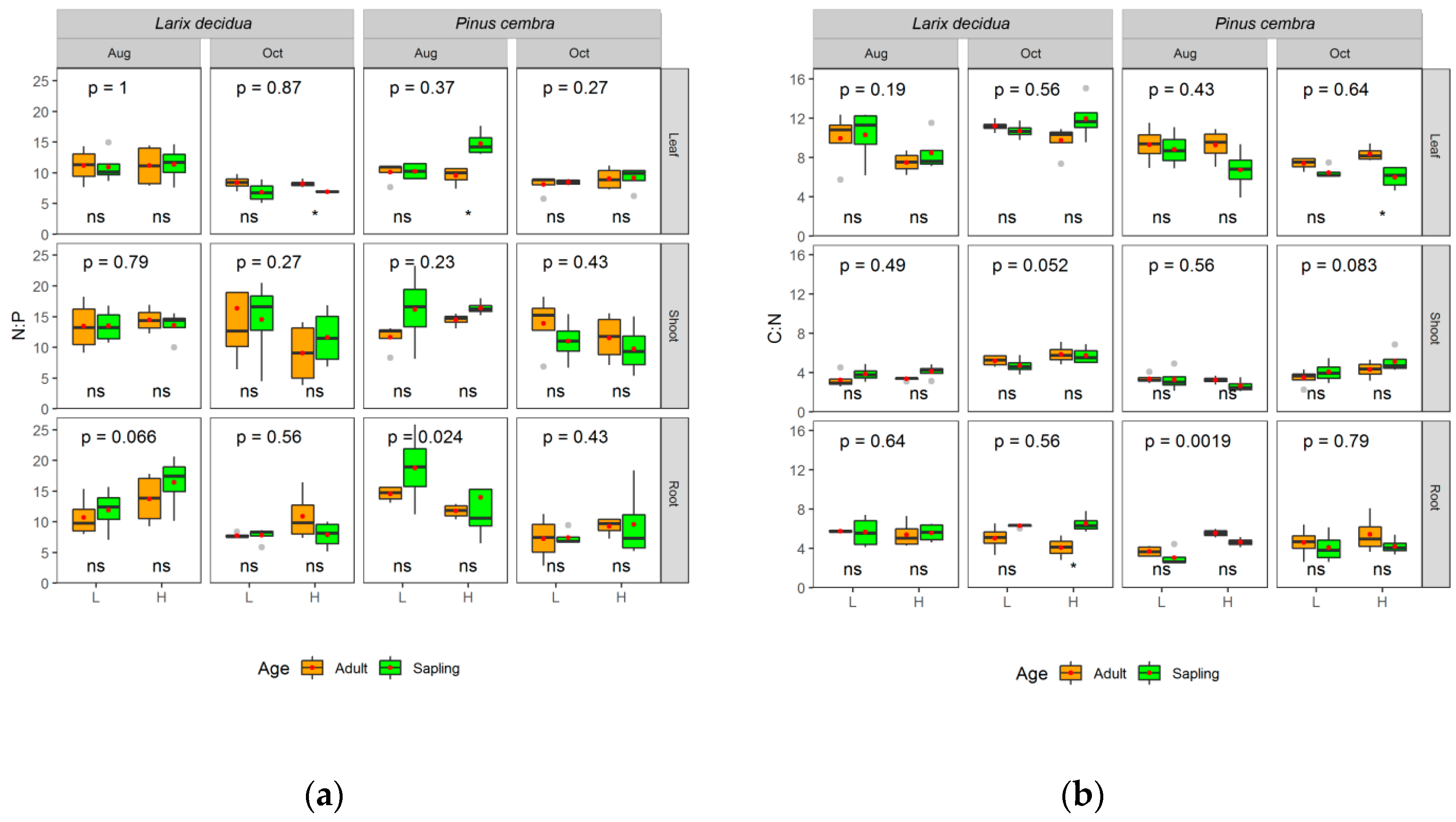 Forests 10 00394 g005