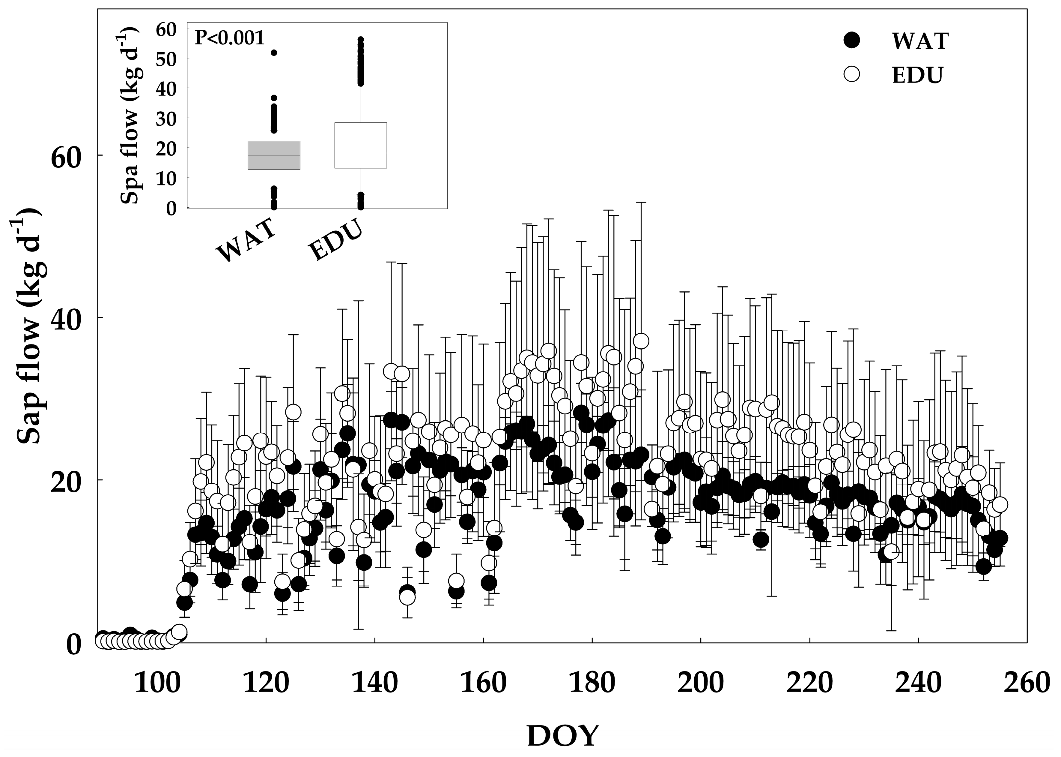 Forests 10 00396 g004 Forests 10 00396 g004