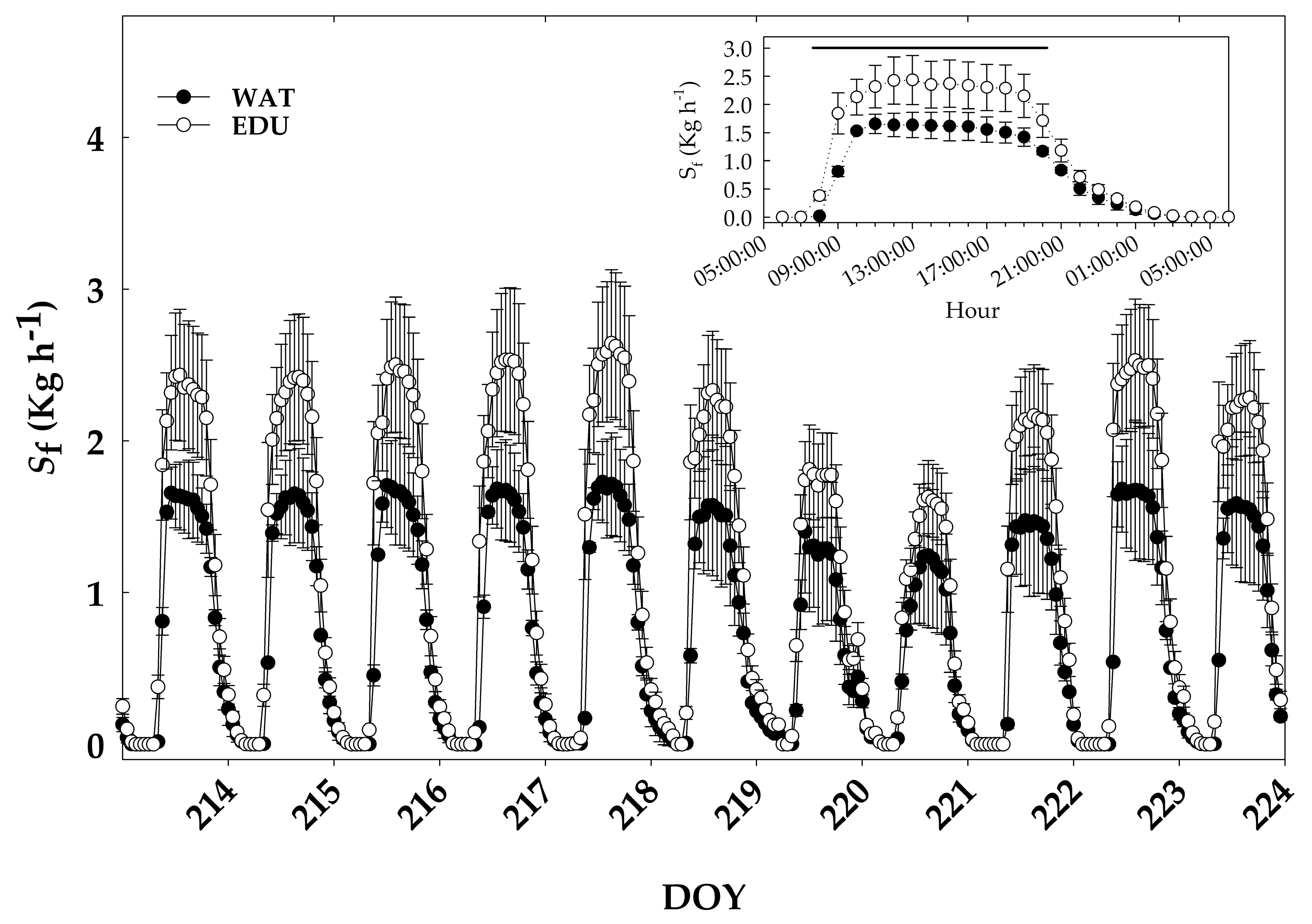 Forests 10 00396 g005 Forests 10 00396 g005