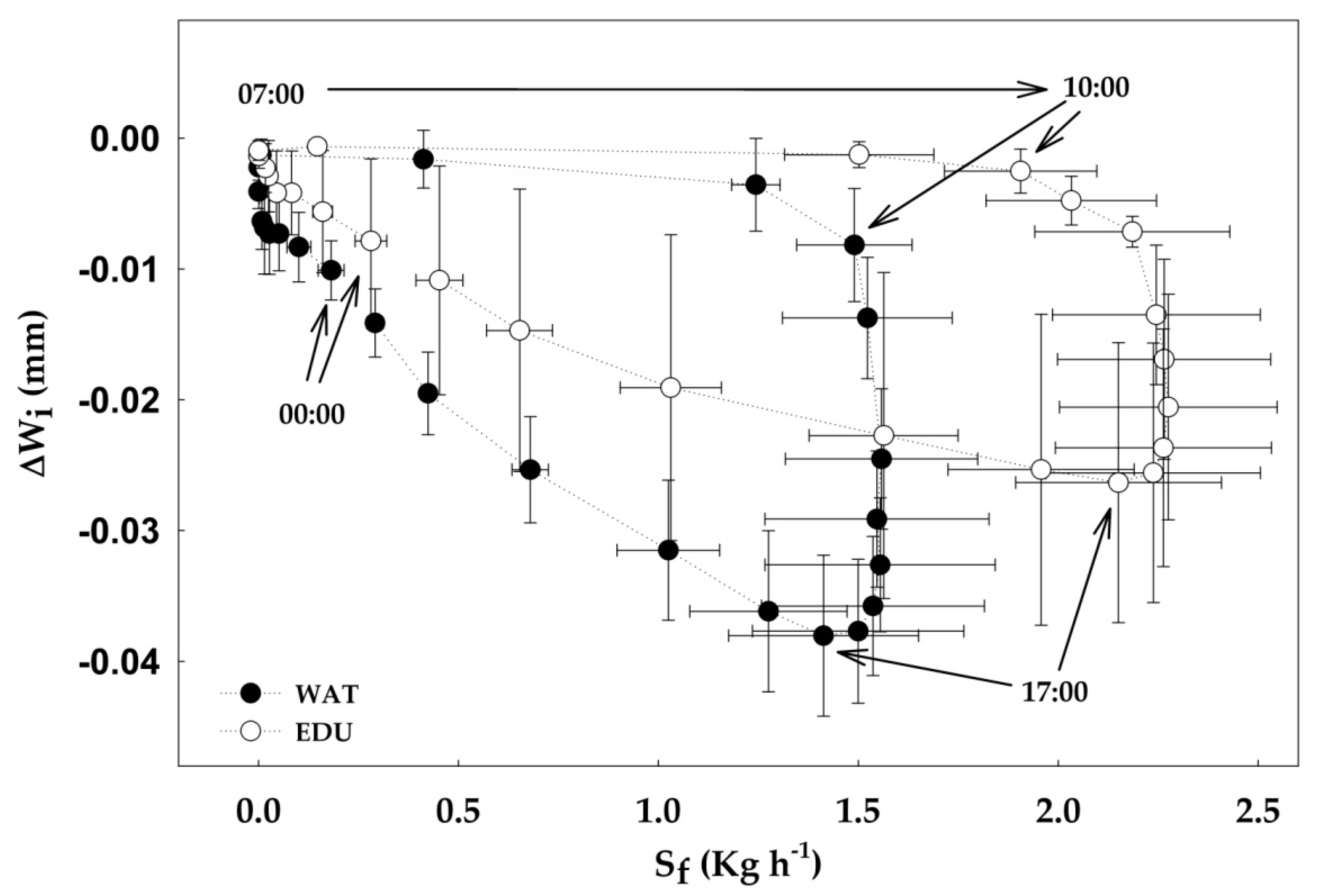 Forests 10 00396 g007 Forests 10 00396 g007