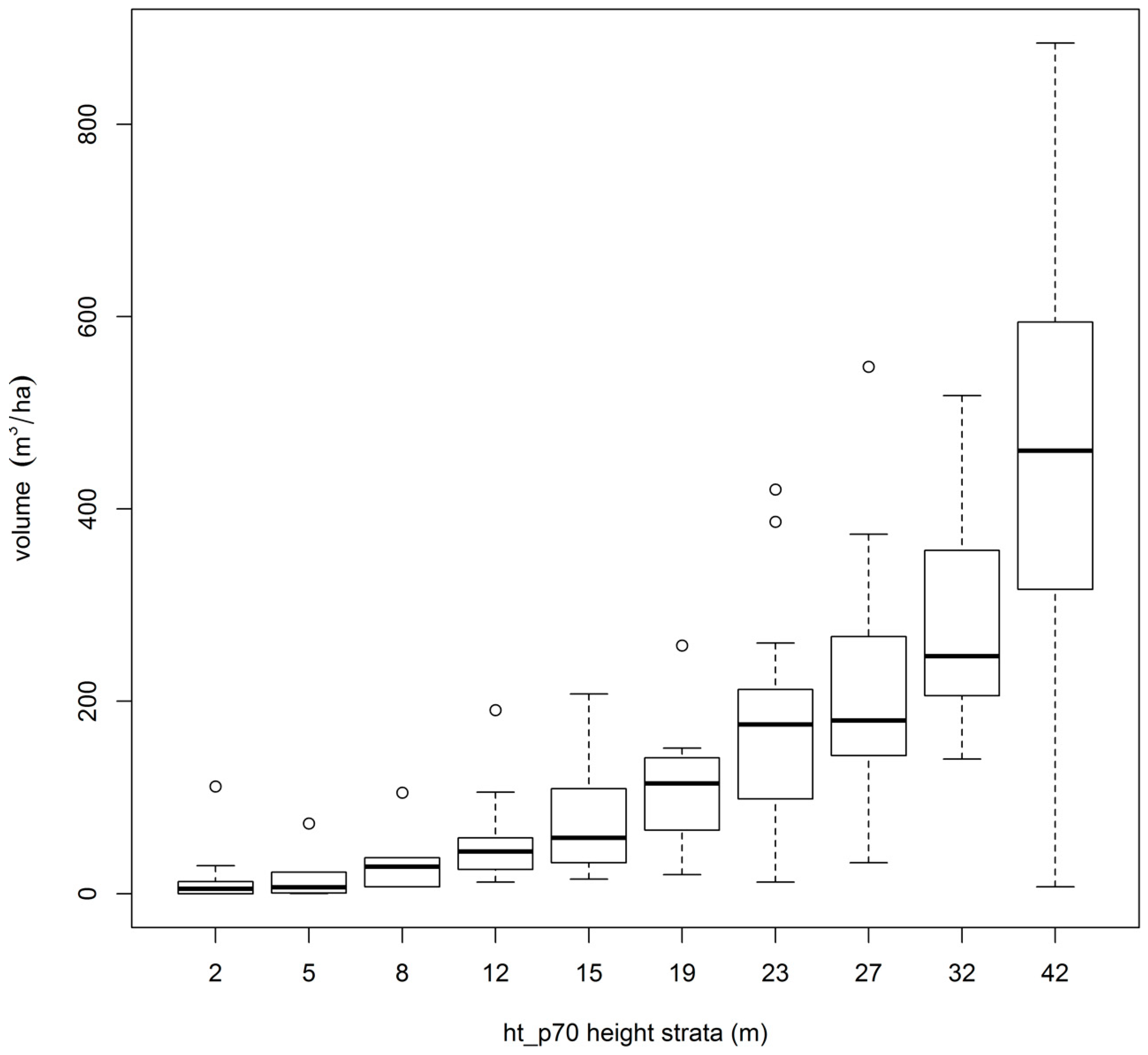 Forests 10 00397 g004 550