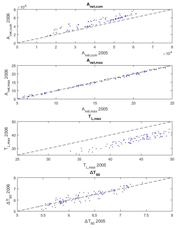 Forests 10 00398 g002 Forests 10 00398 g002