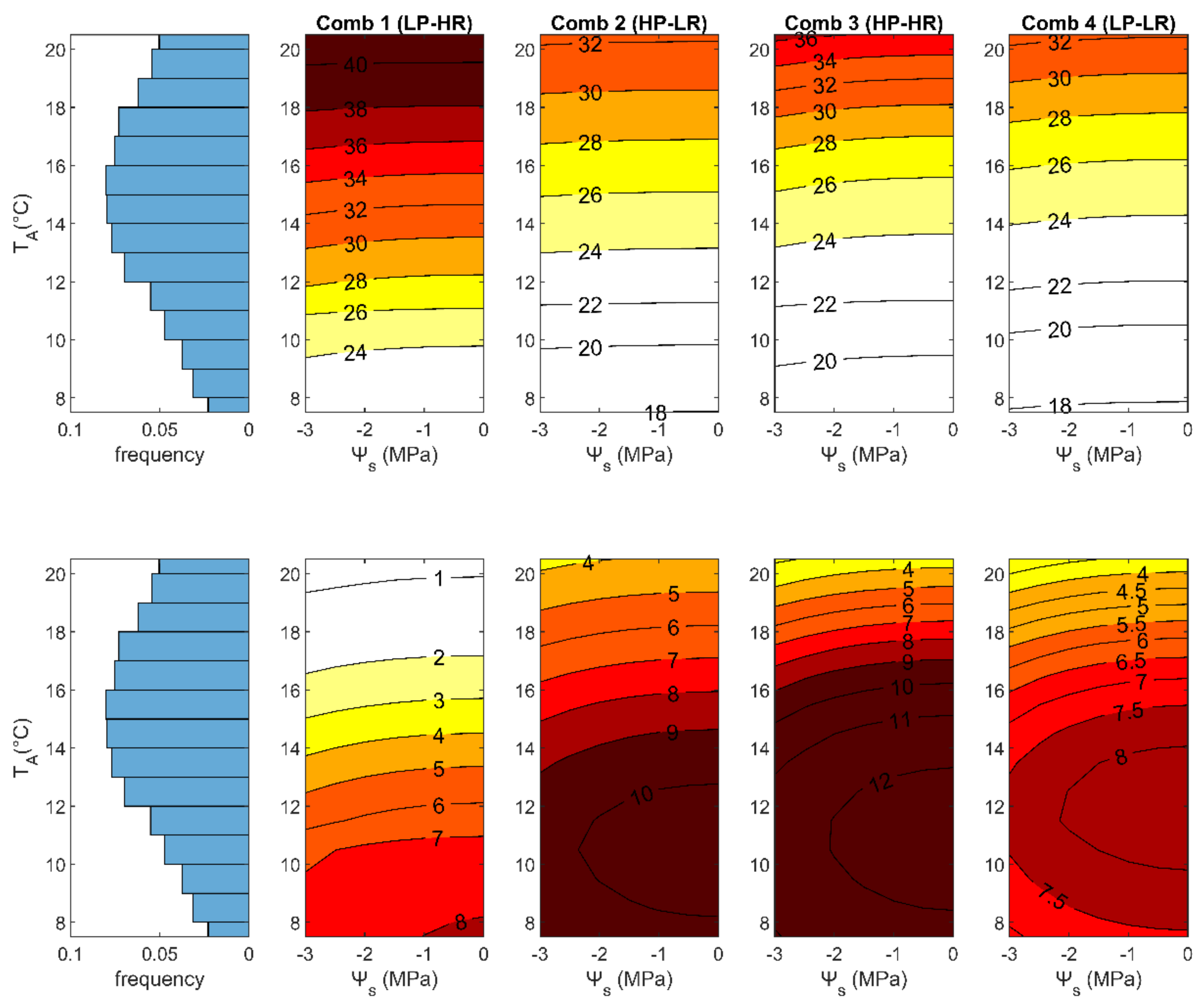 Forests 10 00398 g003 Forests 10 00398 g003