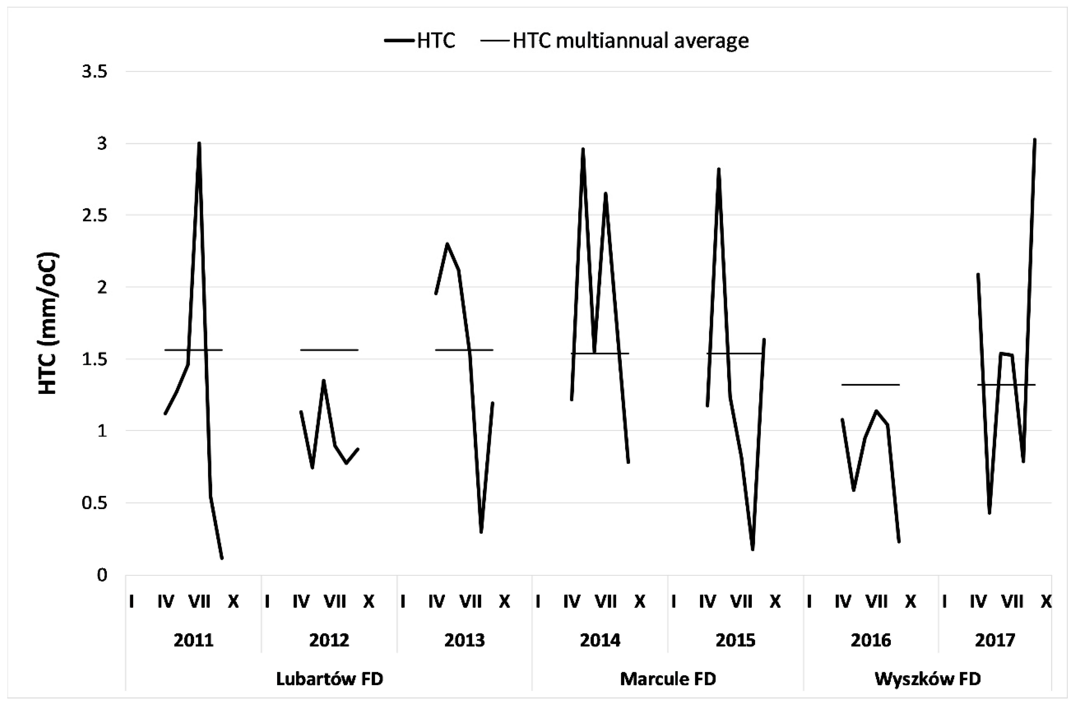 Forests 10 00399 g003