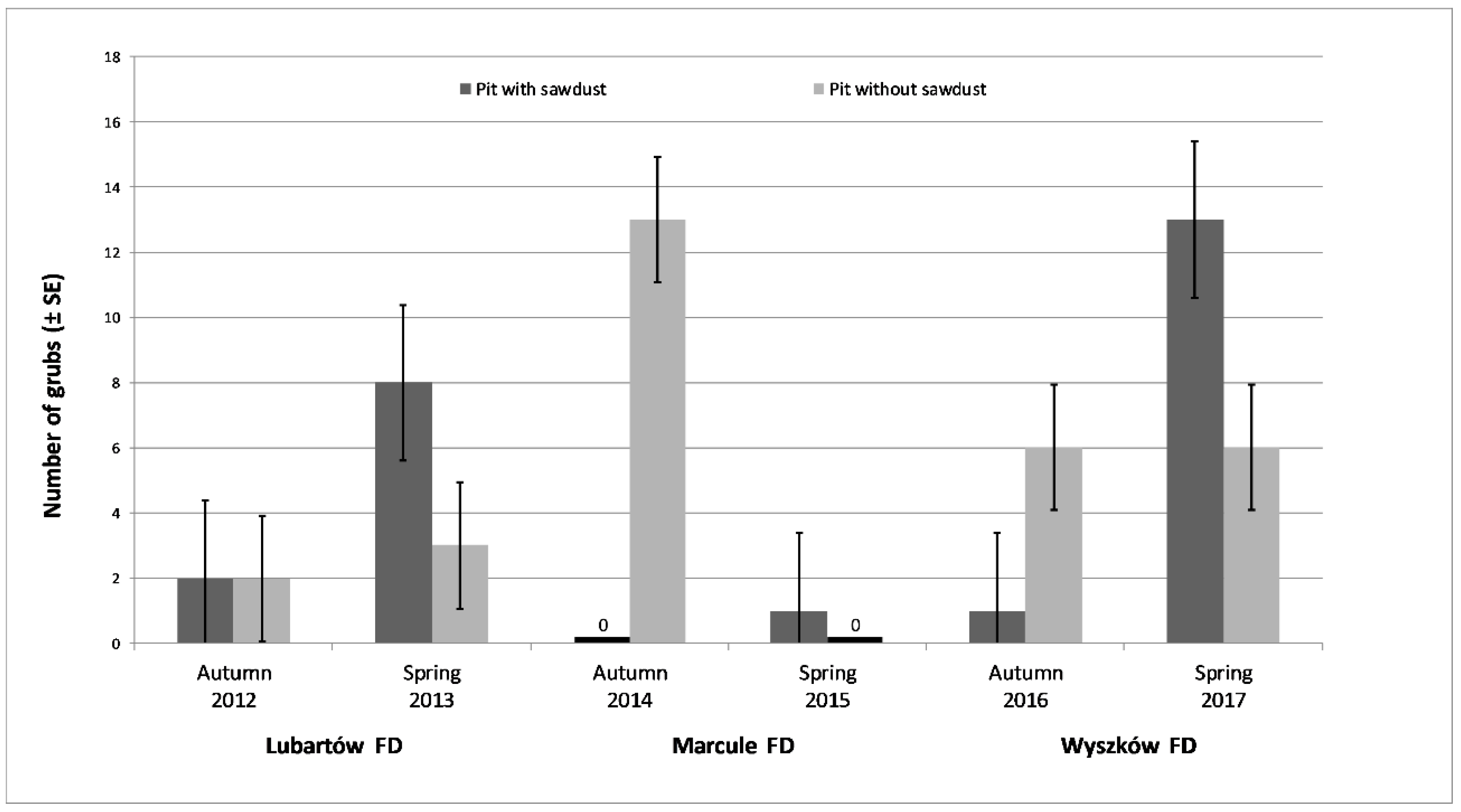 Forests 10 00399 g004