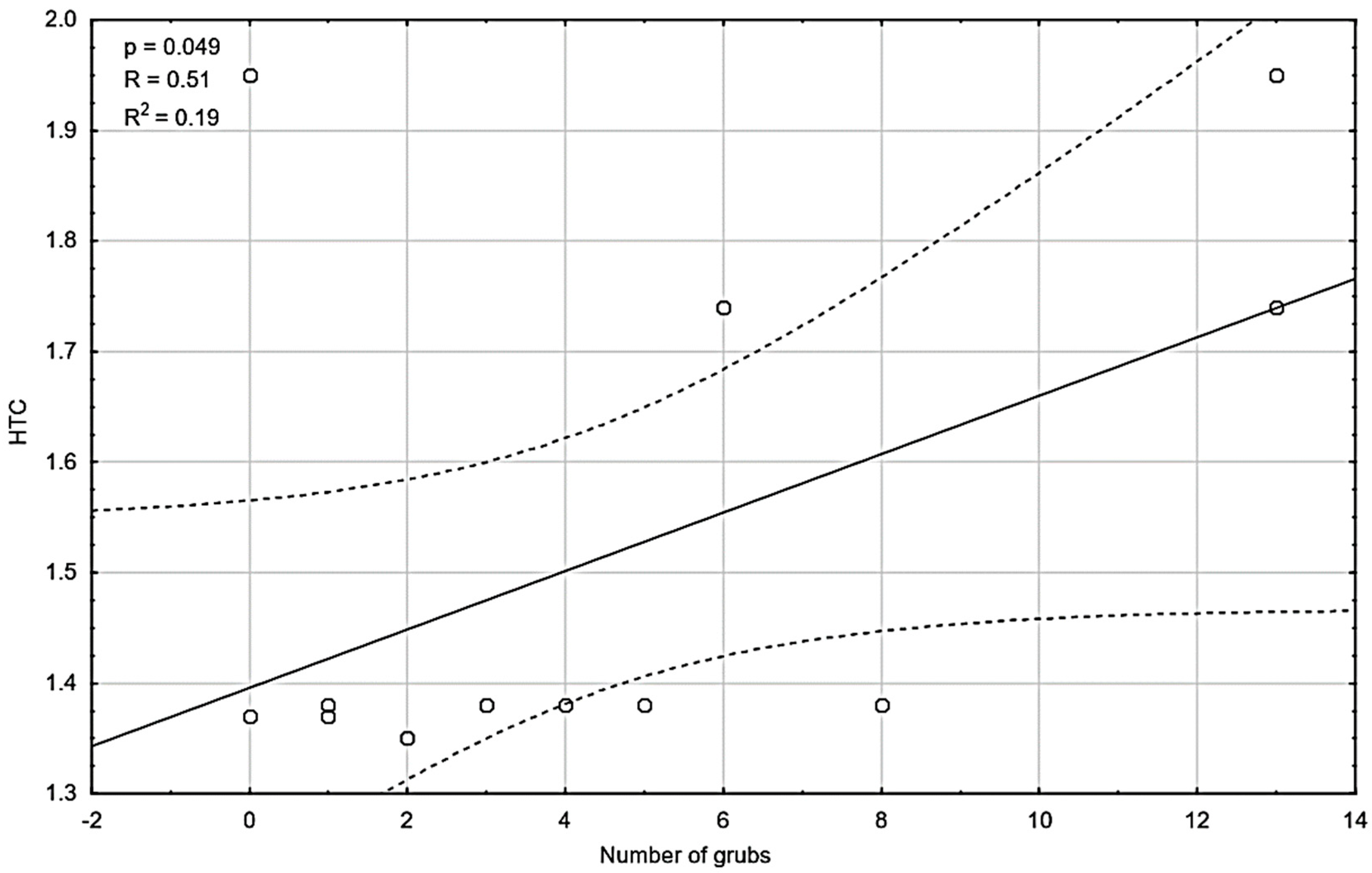 Forests 10 00399 g005