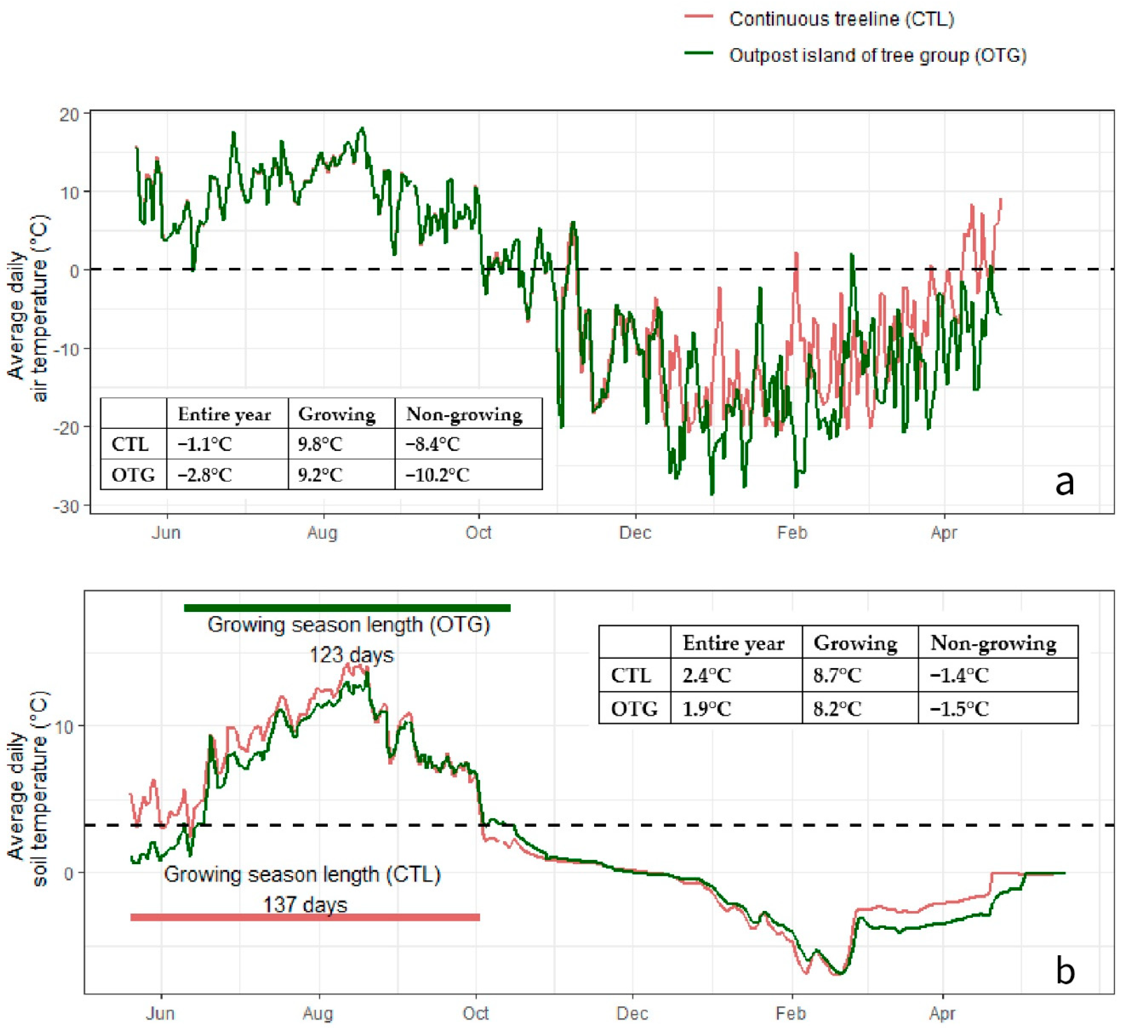 Forests 10 00400 g002