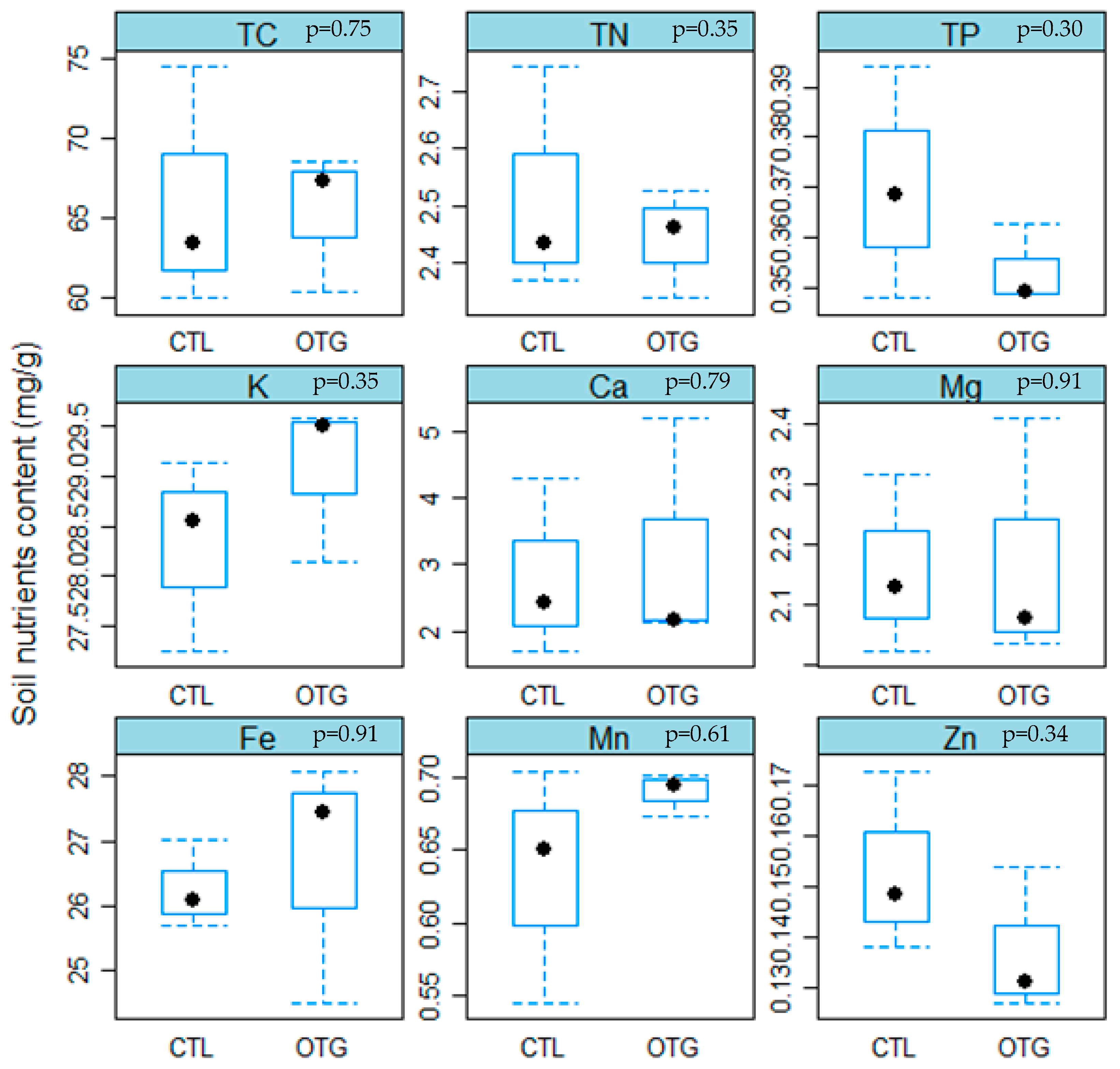 Forests 10 00400 g003
