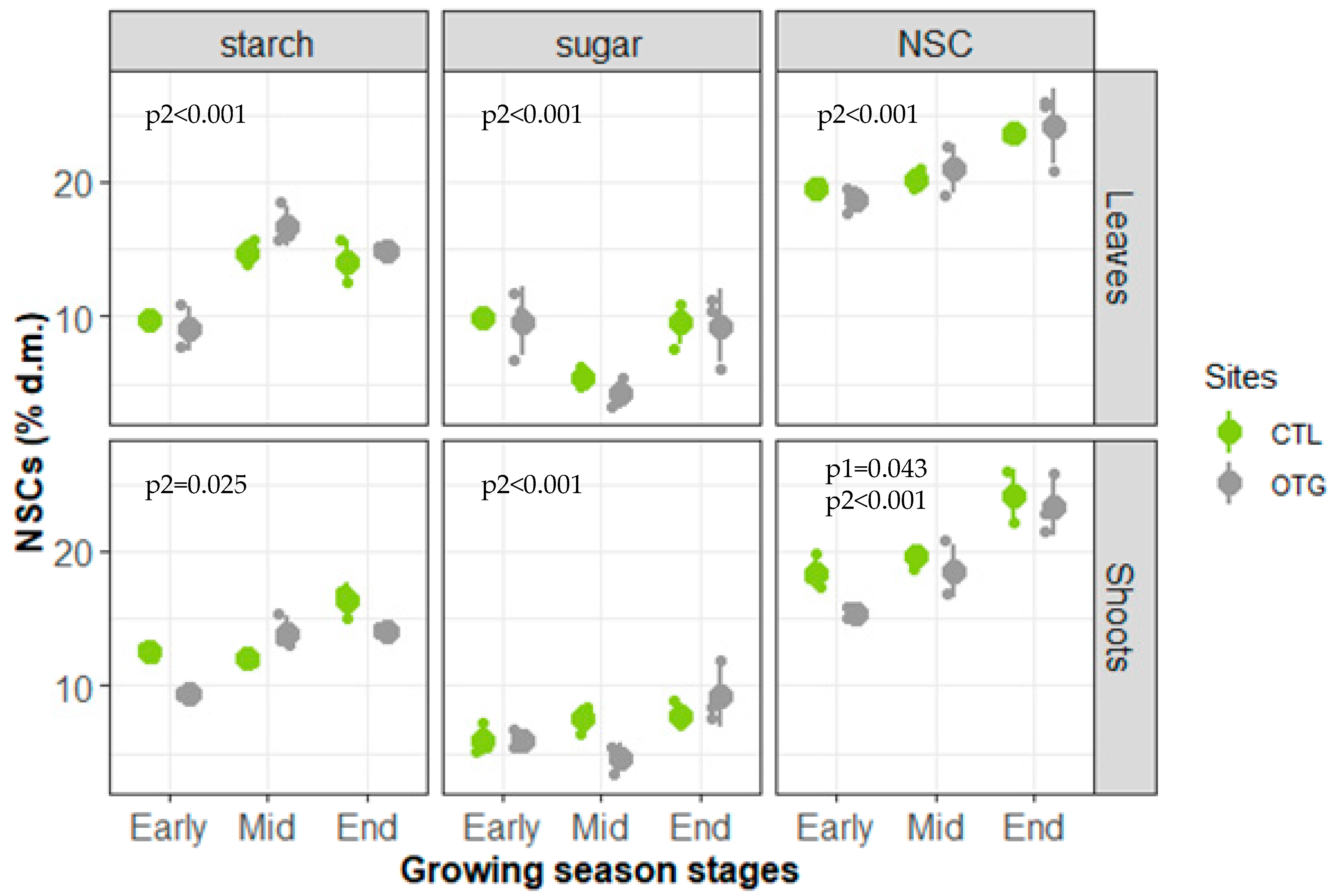 Forests 10 00400 g005