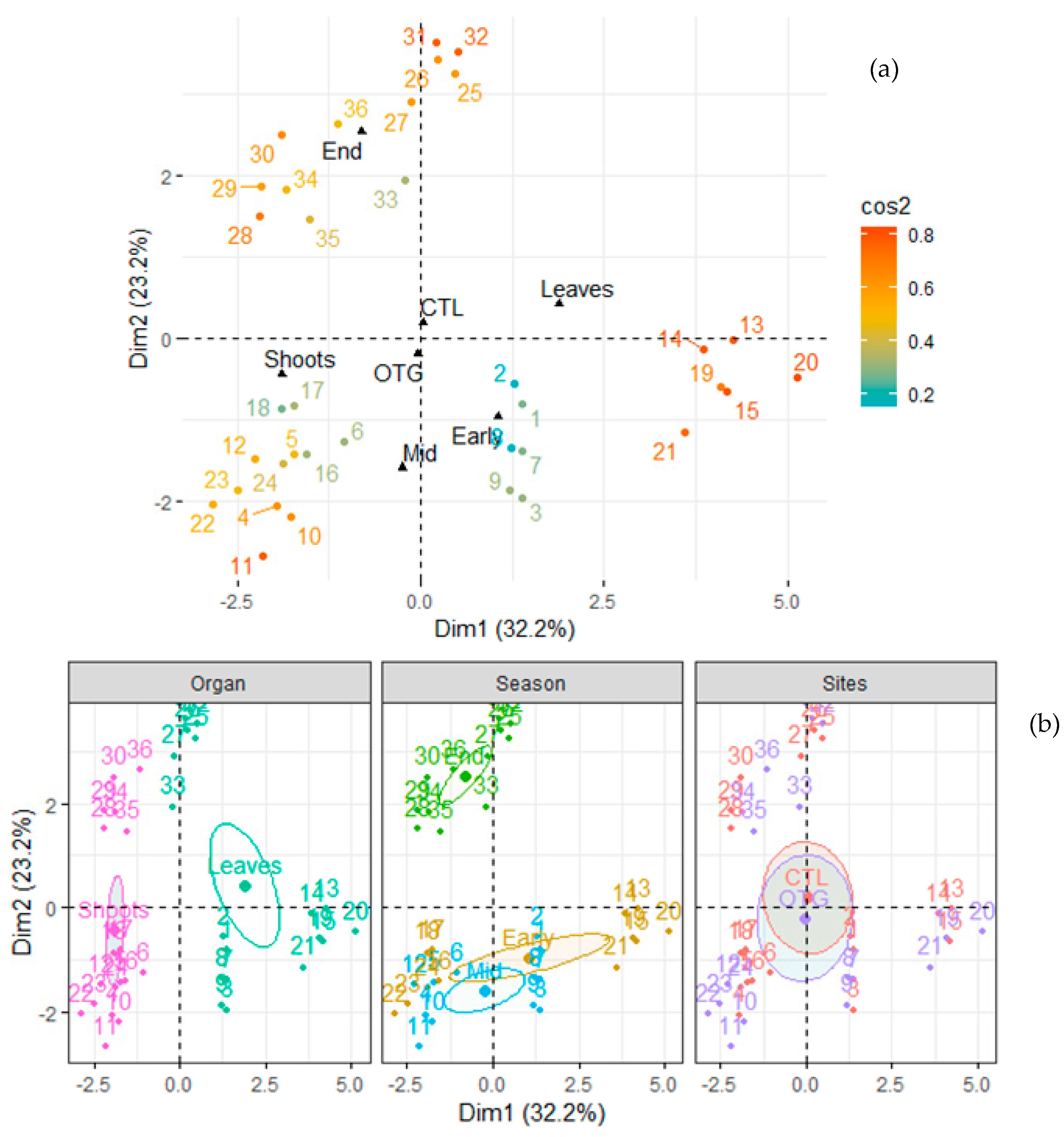 Forests 10 00400 g006