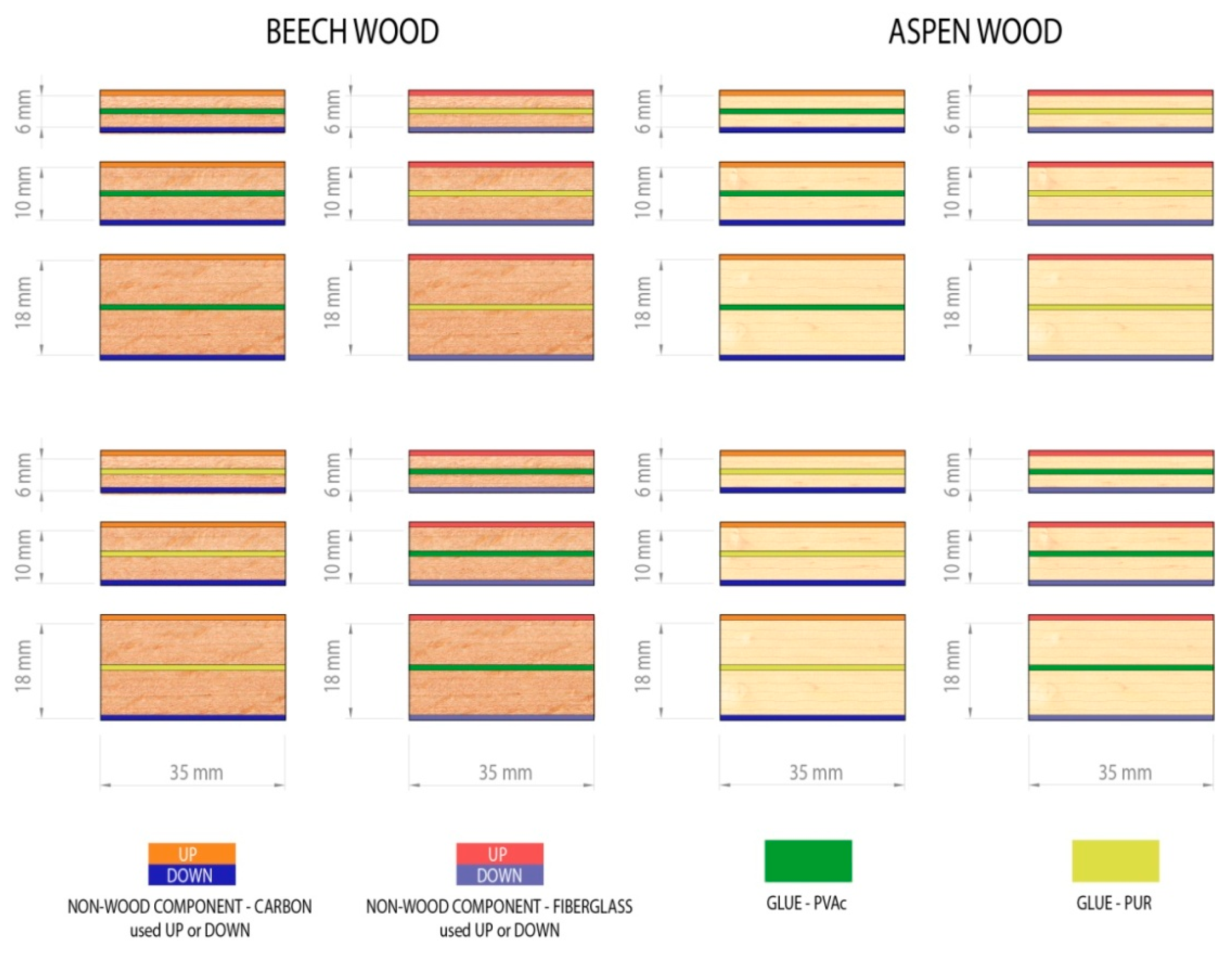 Forests 10 00401 g002