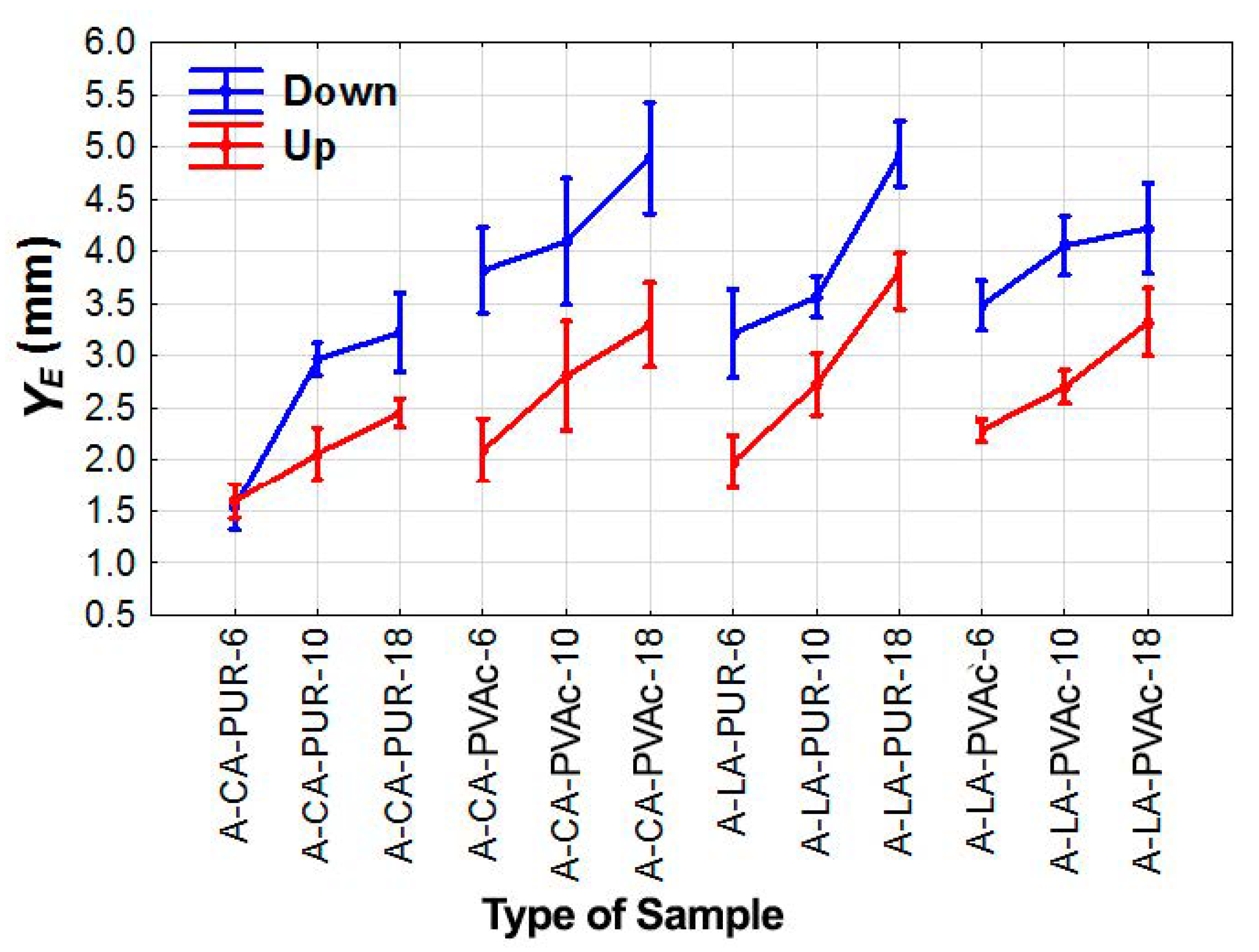 Forests 10 00401 g003