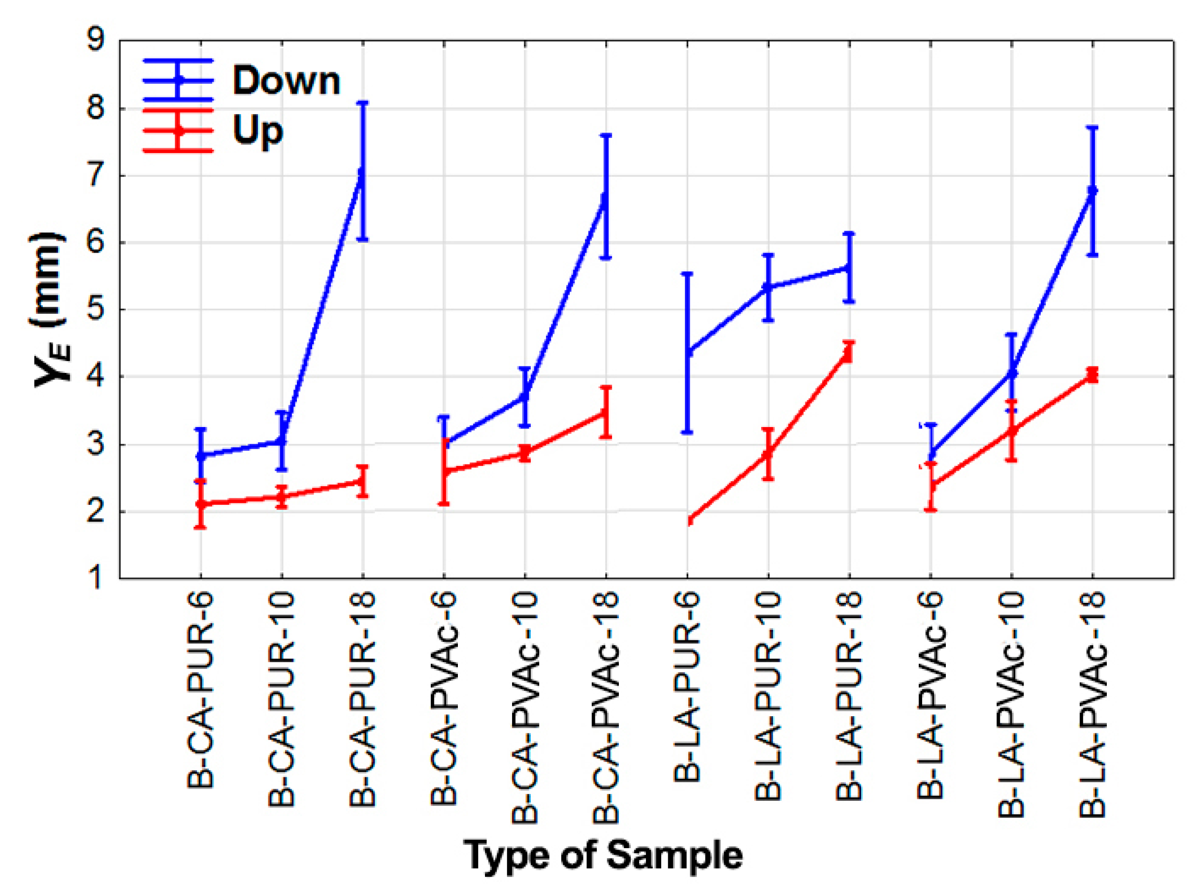 Forests 10 00401 g004