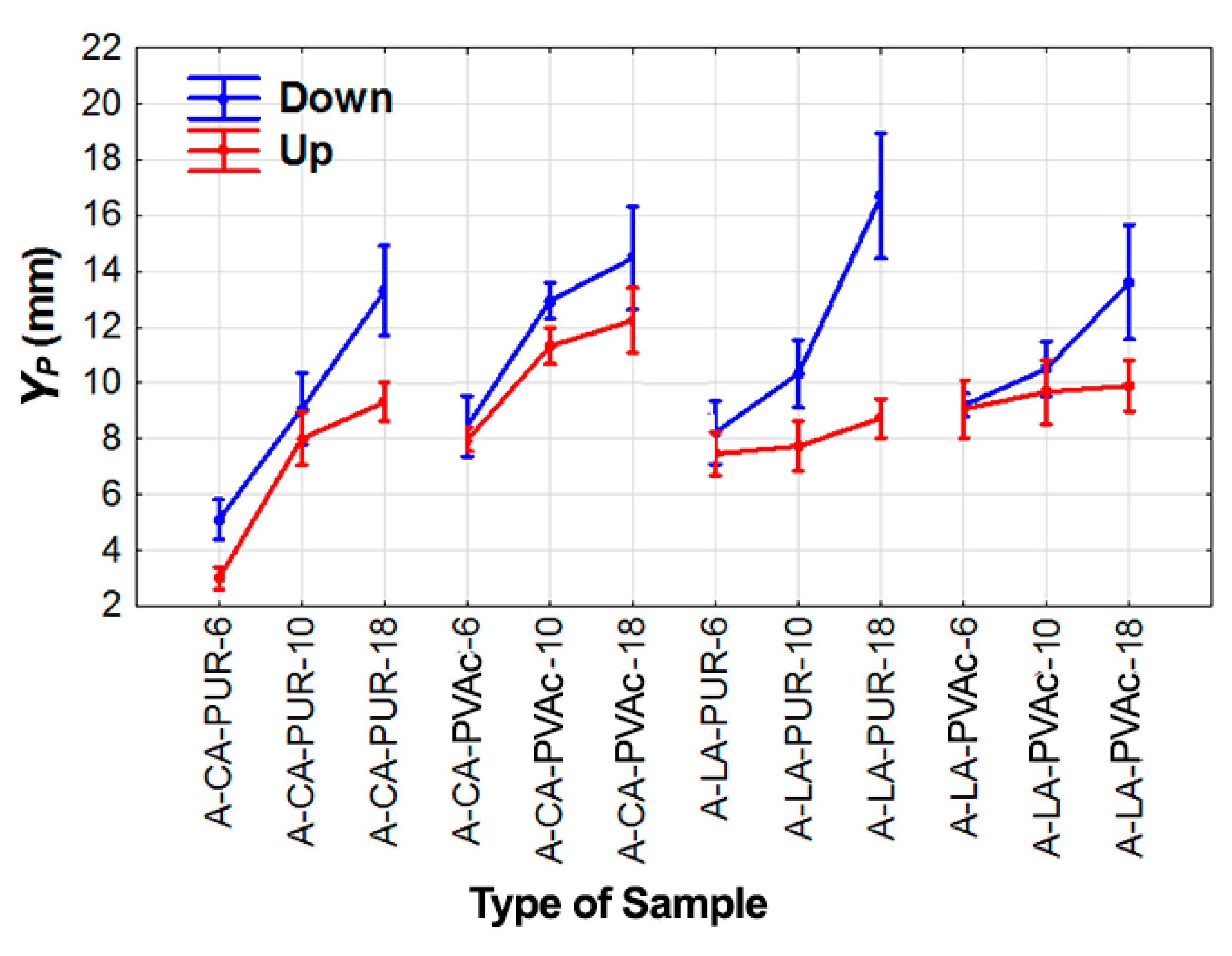 Forests 10 00401 g005