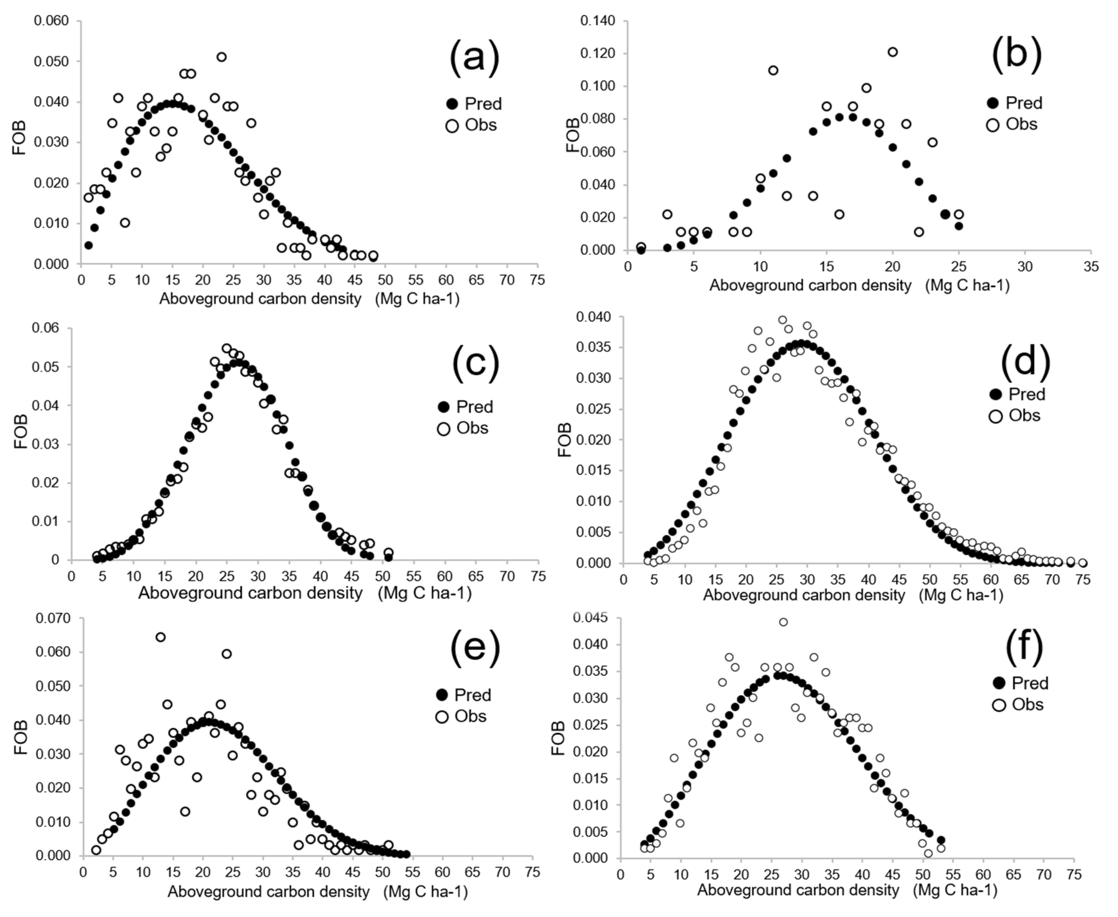 Forests 10 00402 g002 Forests 10 00402 g002