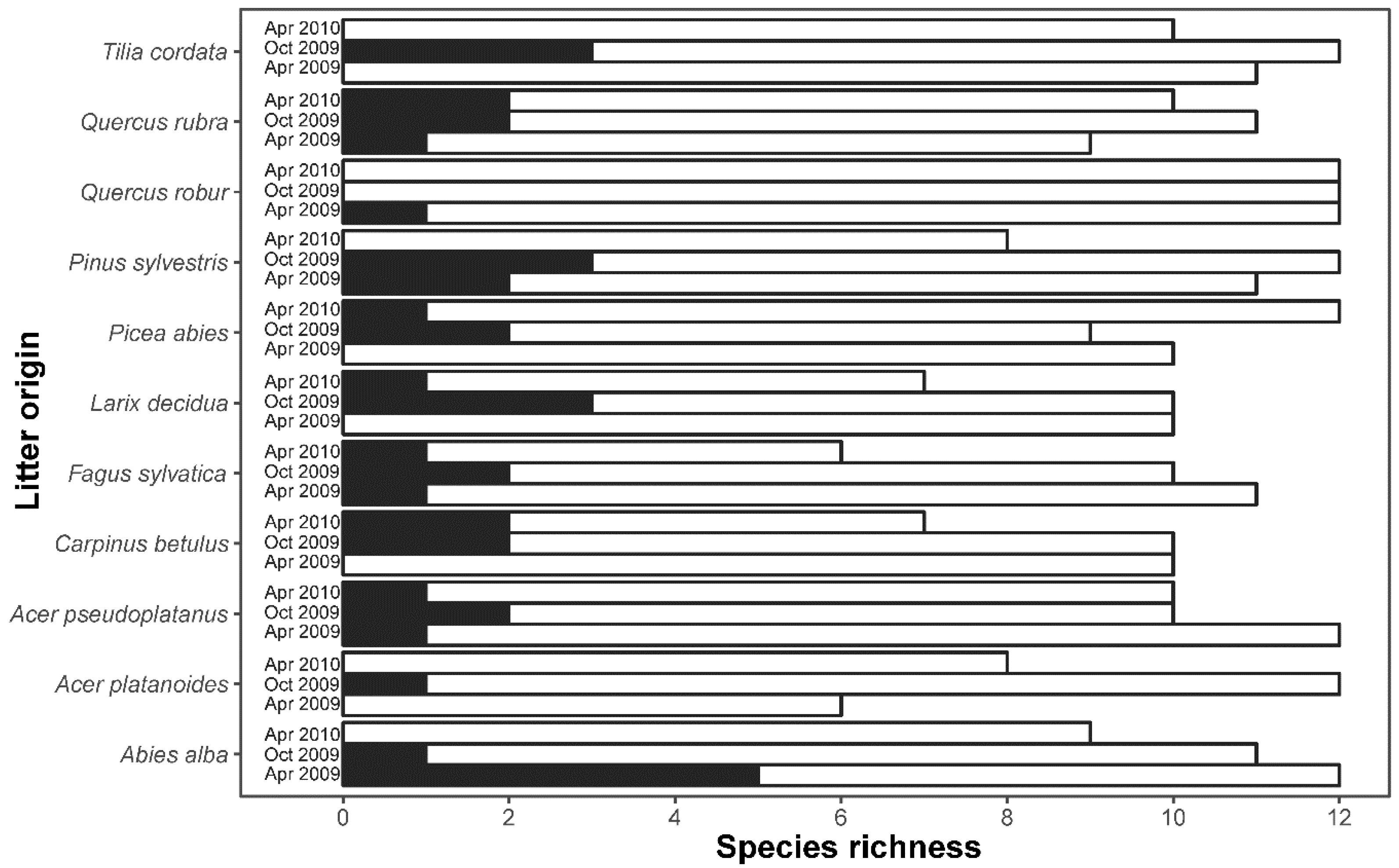 Forests 10 00403 g004