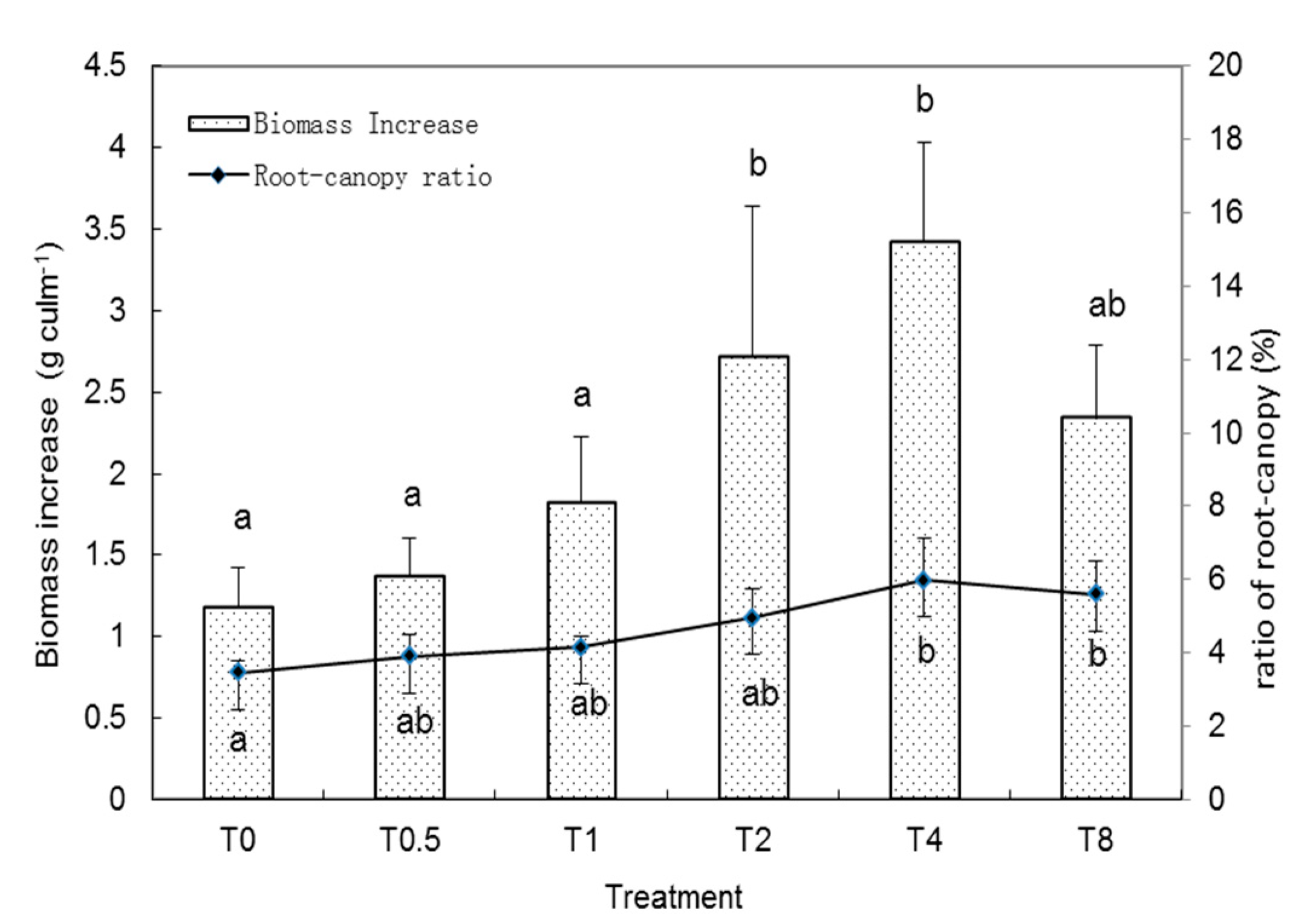 Forests 10 00405 g001