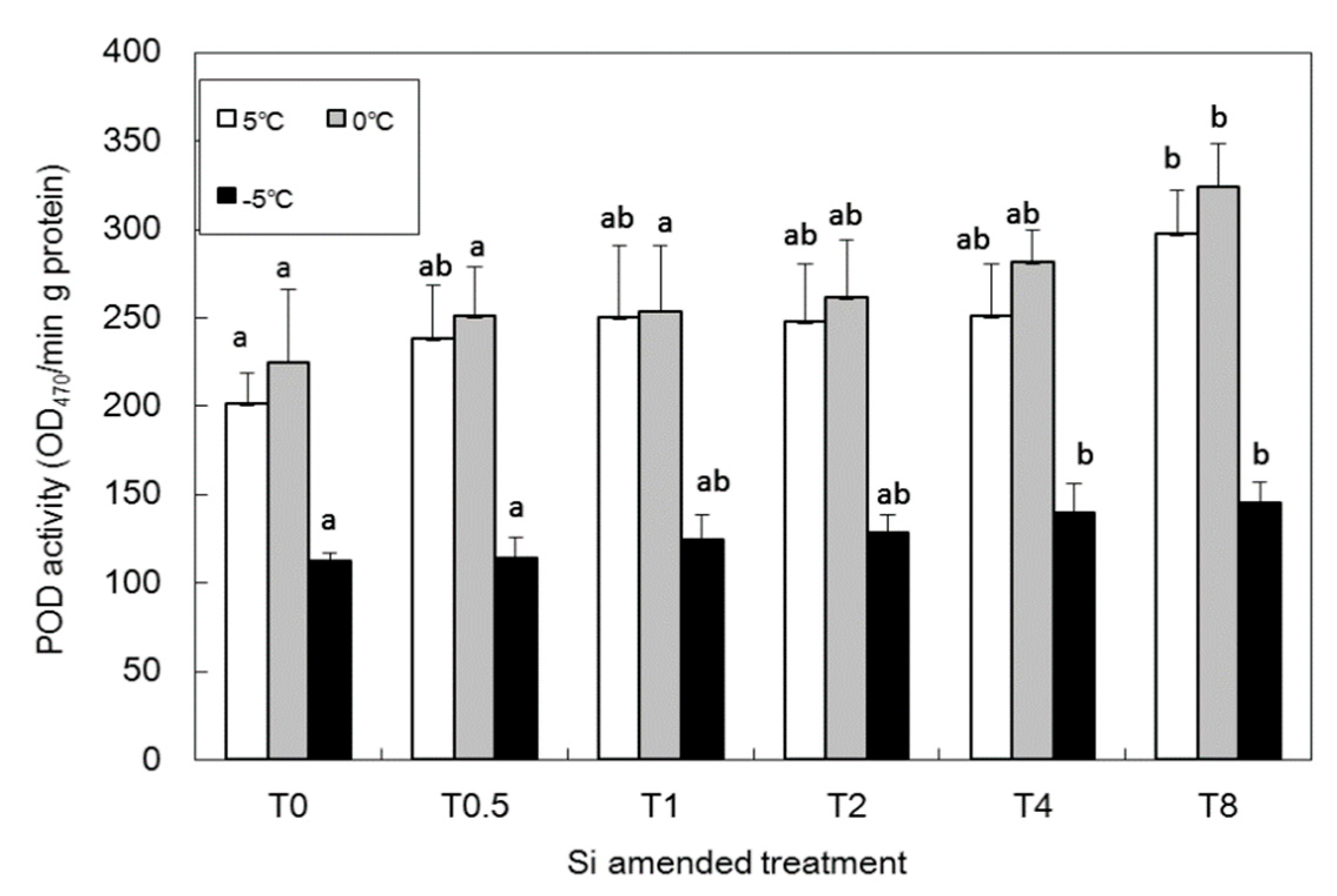 Forests 10 00405 g003