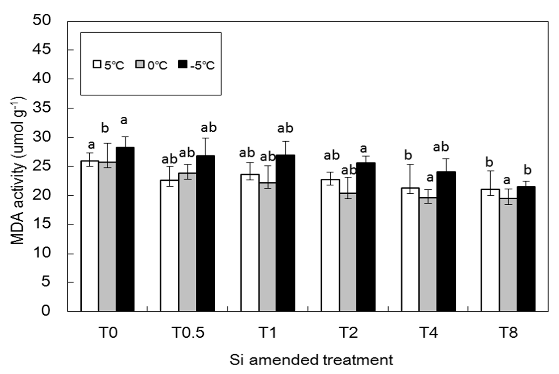 Forests 10 00405 g005