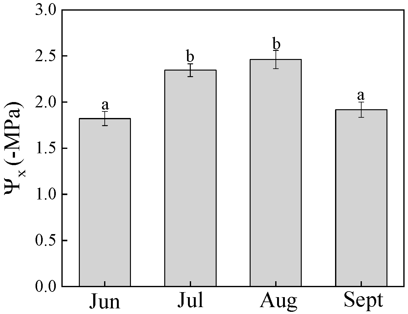 Forests 10 00407 g004