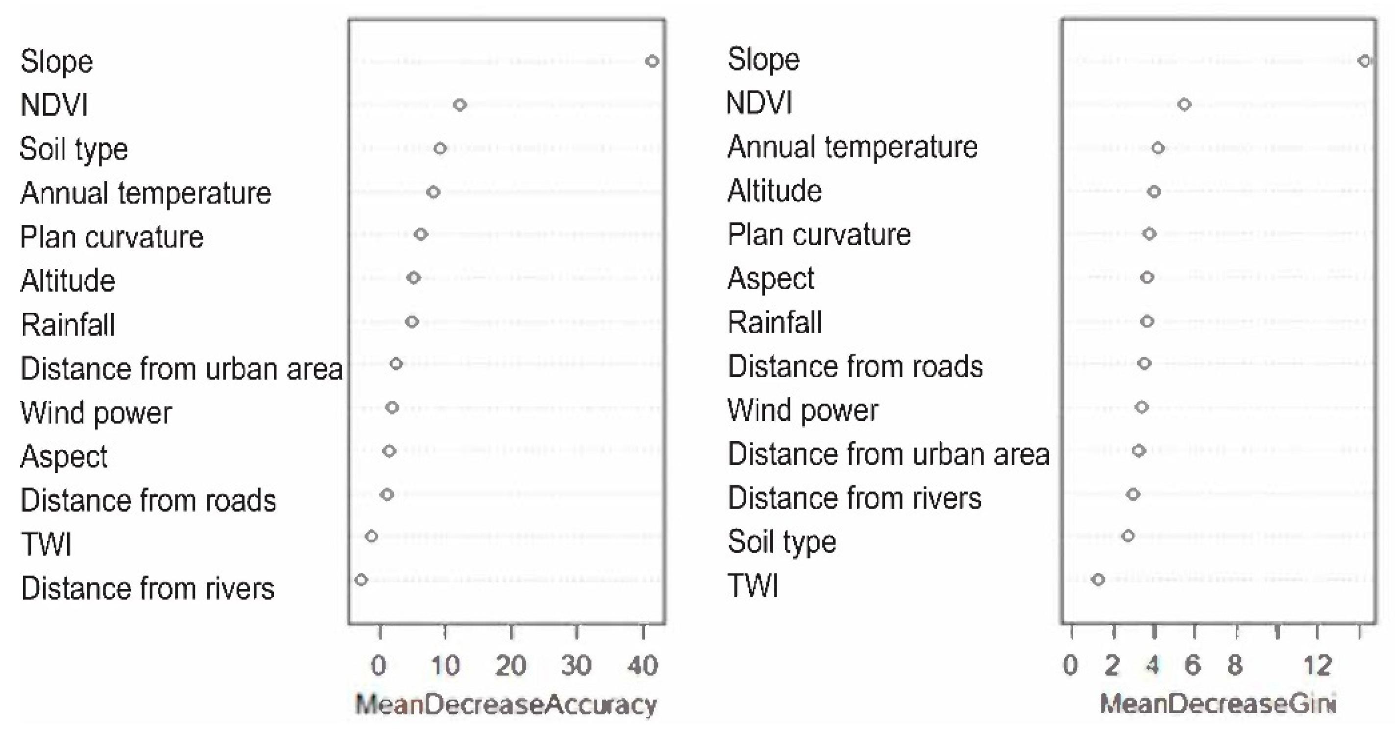 Forests 10 00408 g008 Forests 10 00408 g008