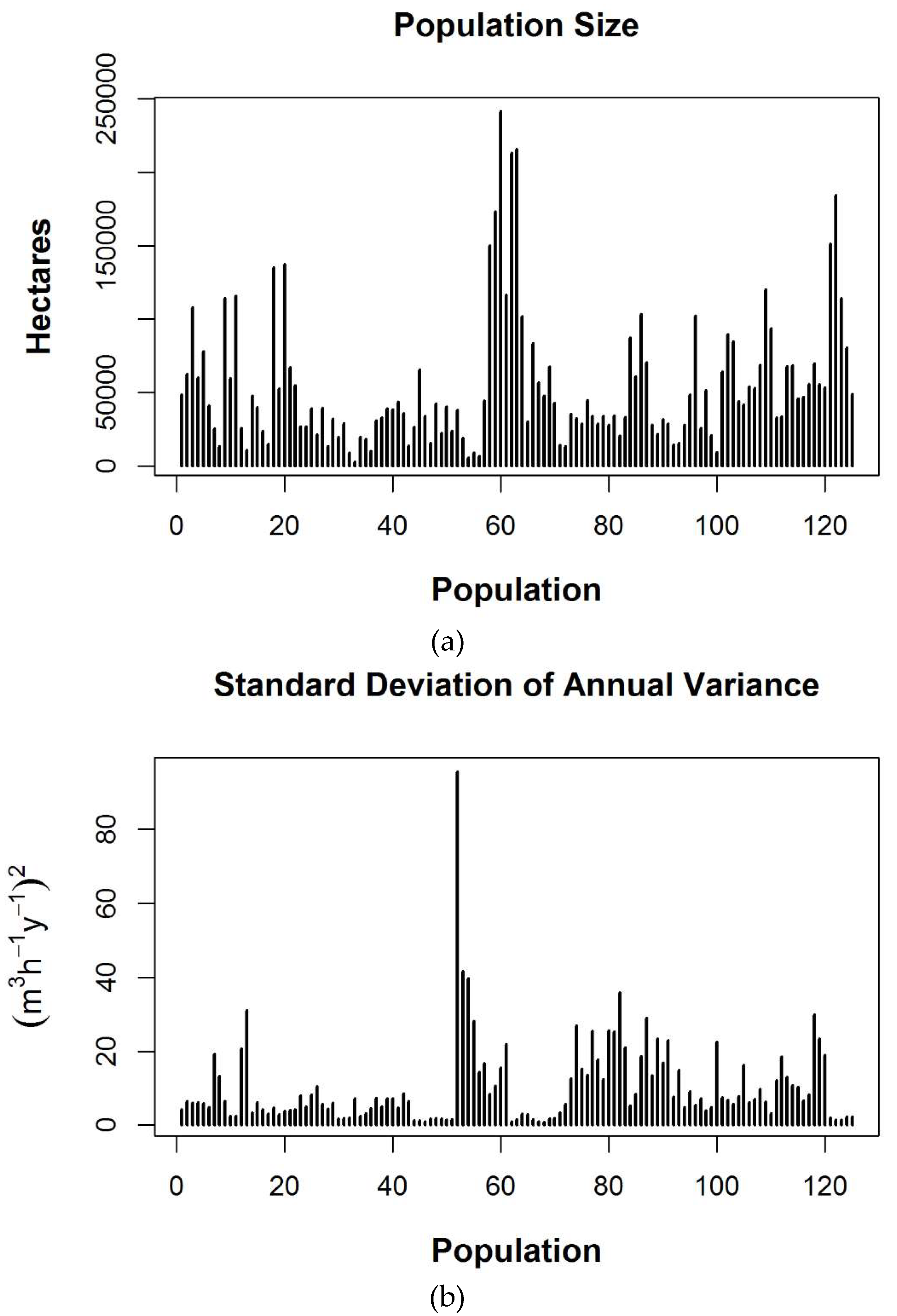 Forests 10 00409 g002 550
