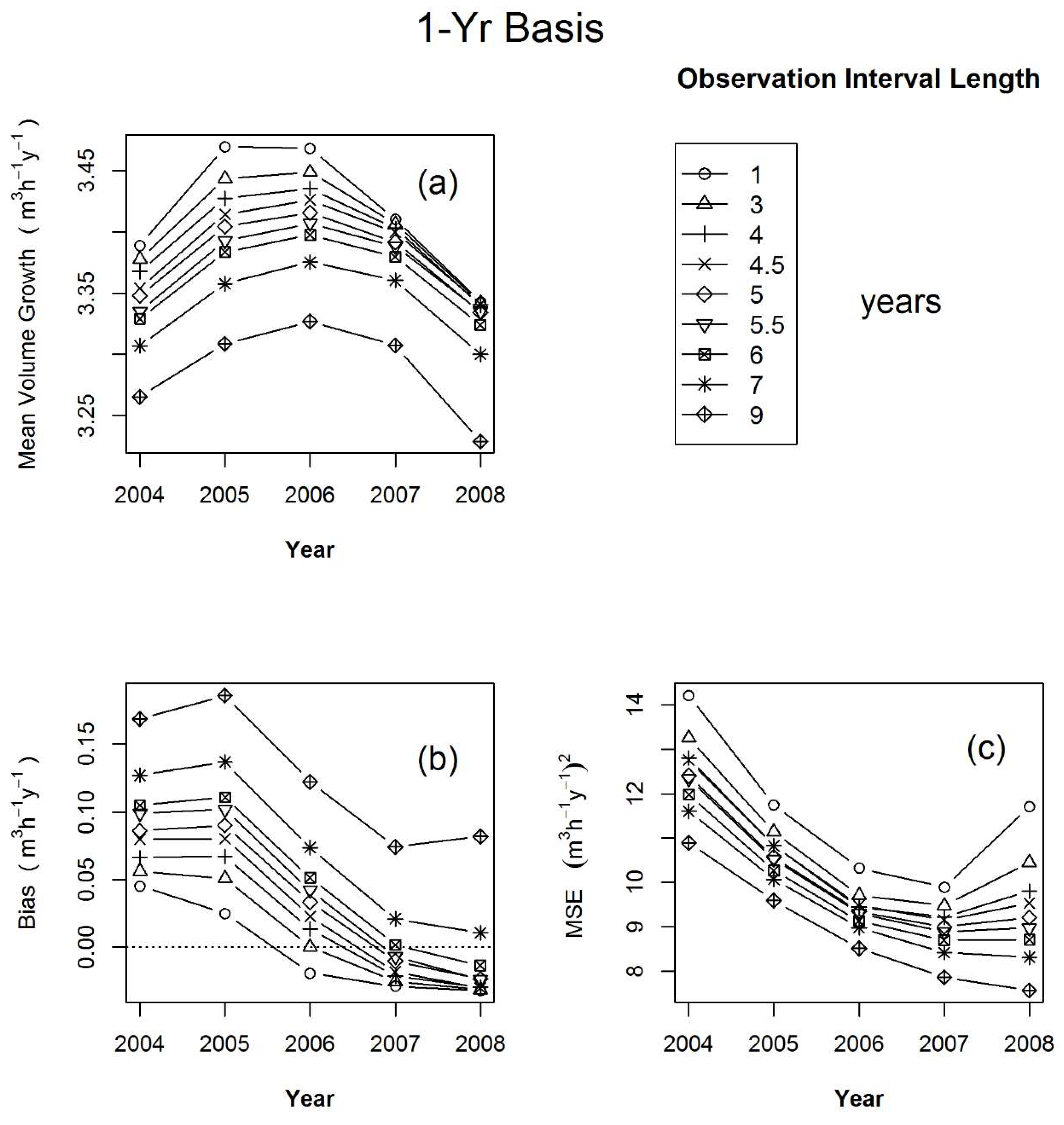 Forests 10 00409 g003 550