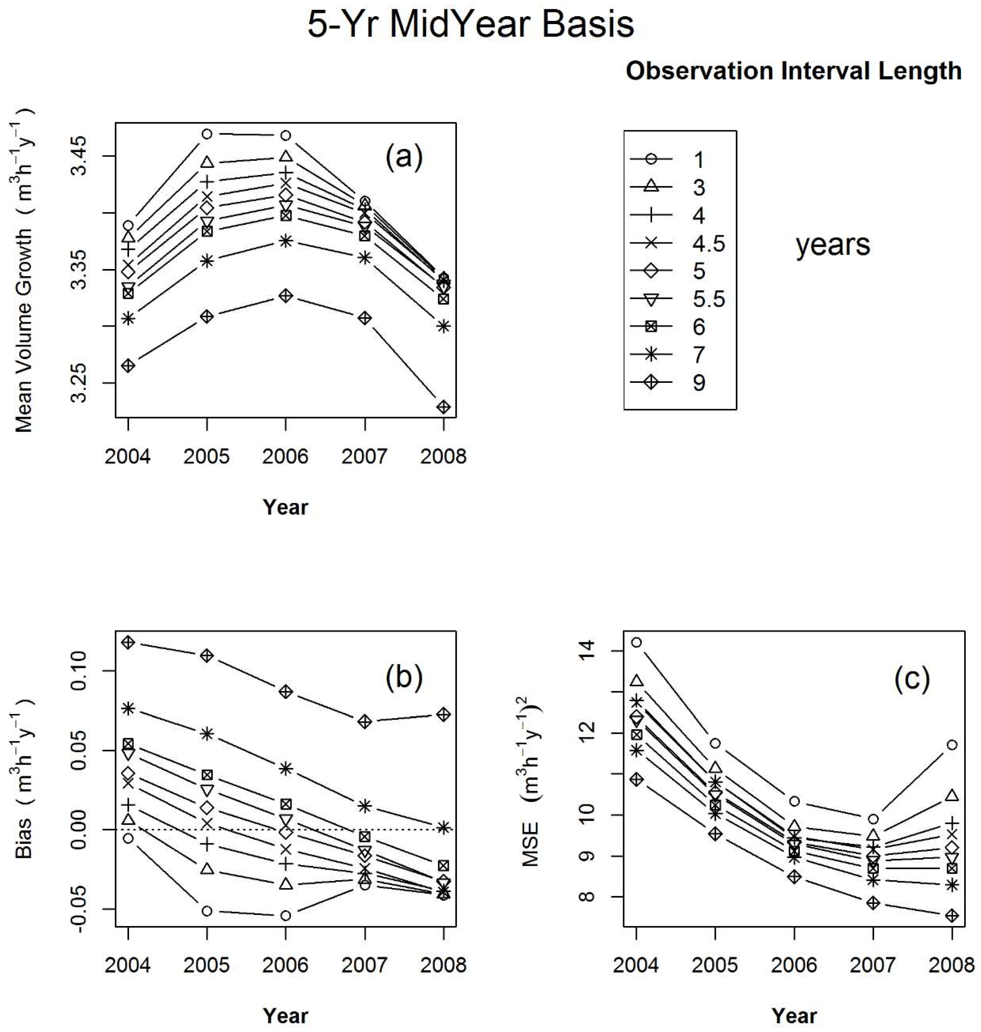 Forests 10 00409 g004 550