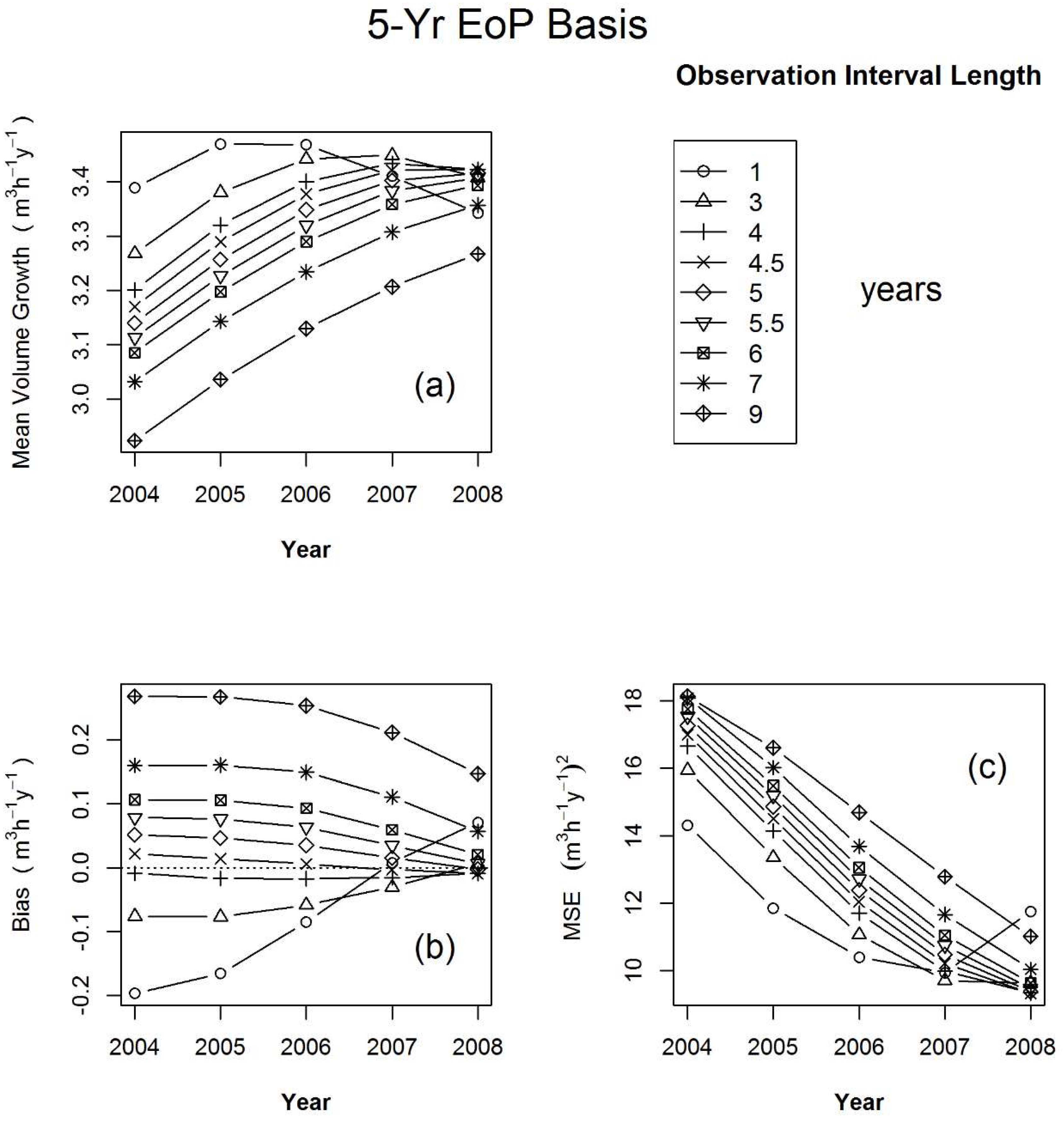 Forests 10 00409 g005 550