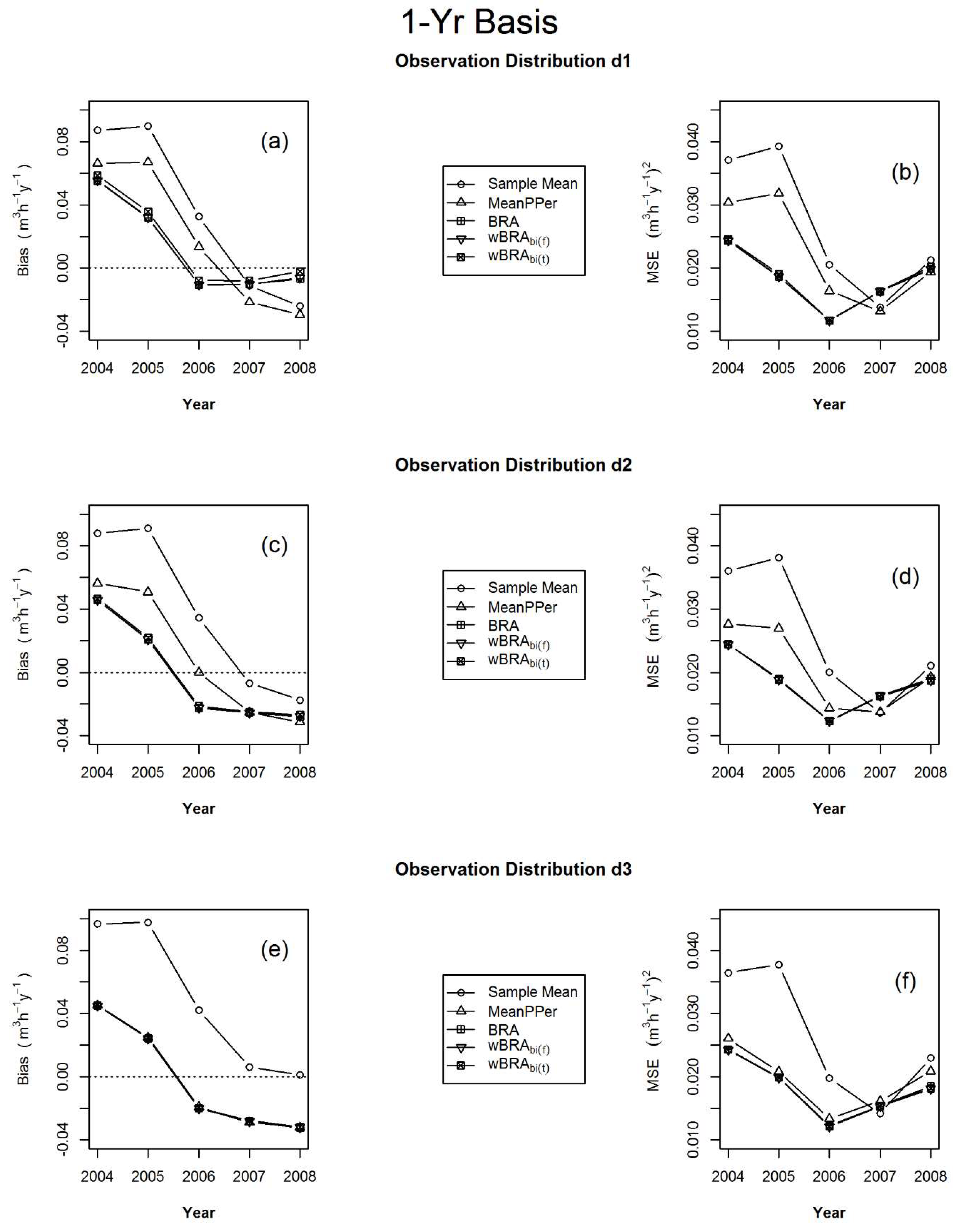 Forests 10 00409 g006 550