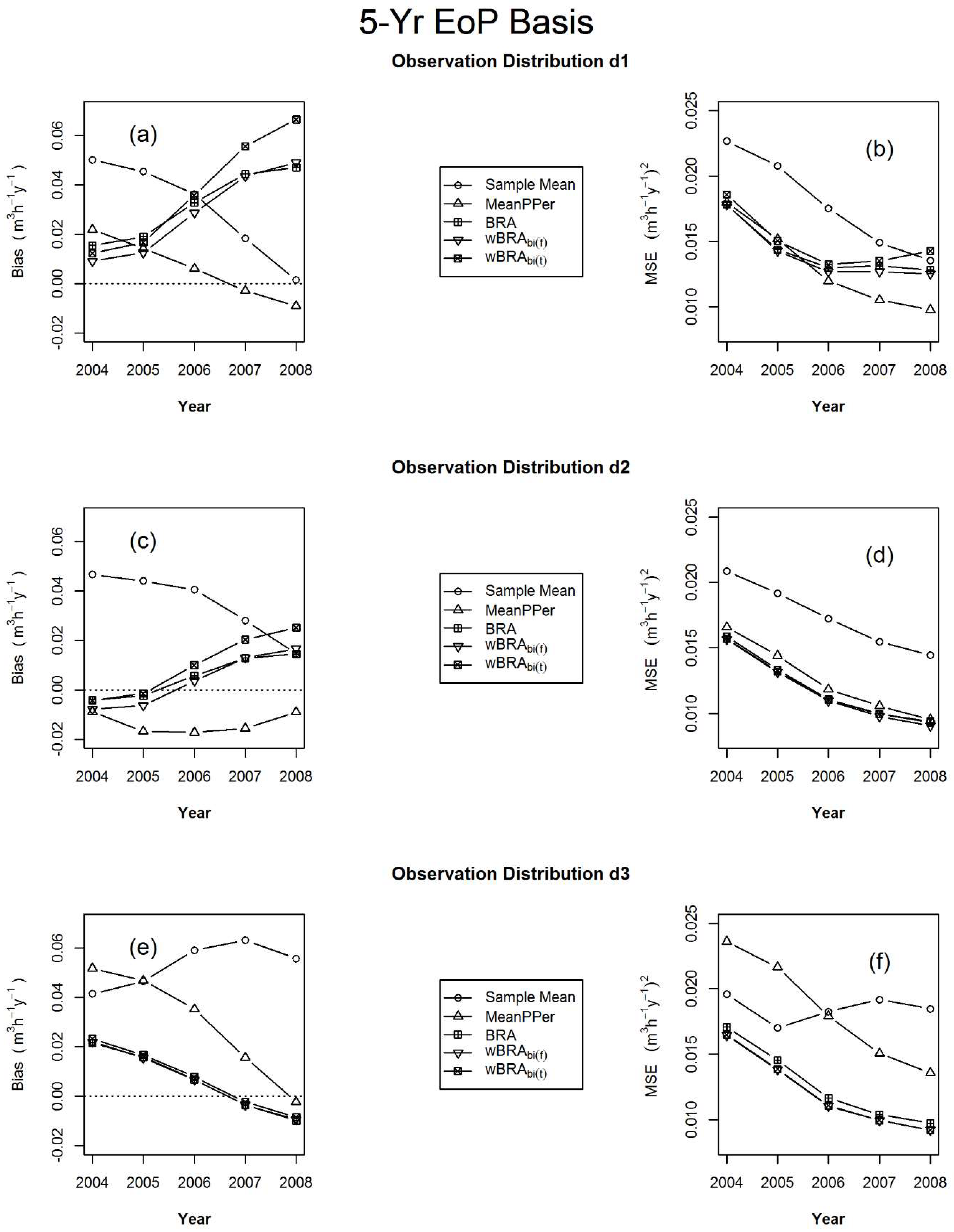 Forests 10 00409 g008 550