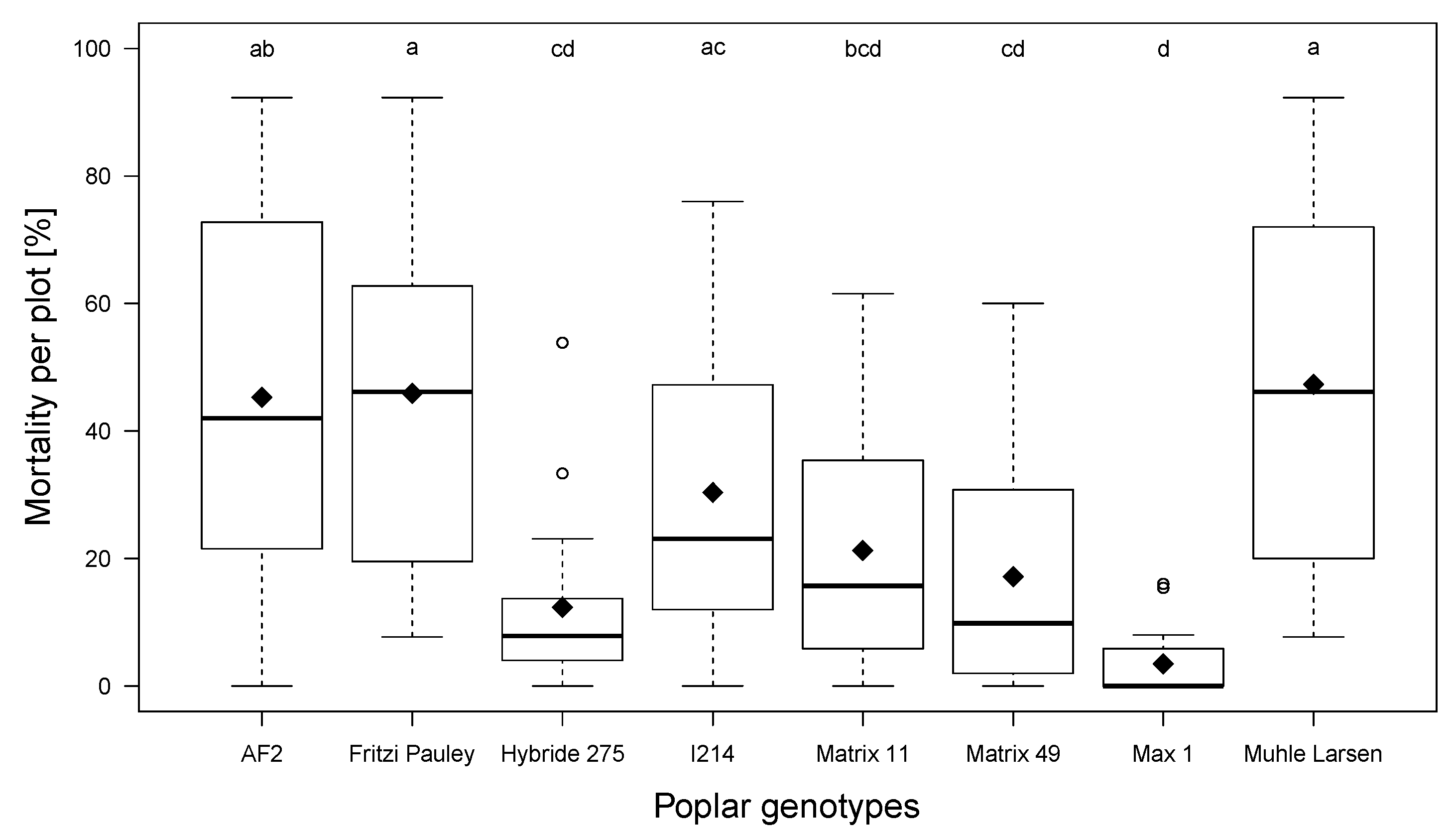 Forests 10 00410 g003