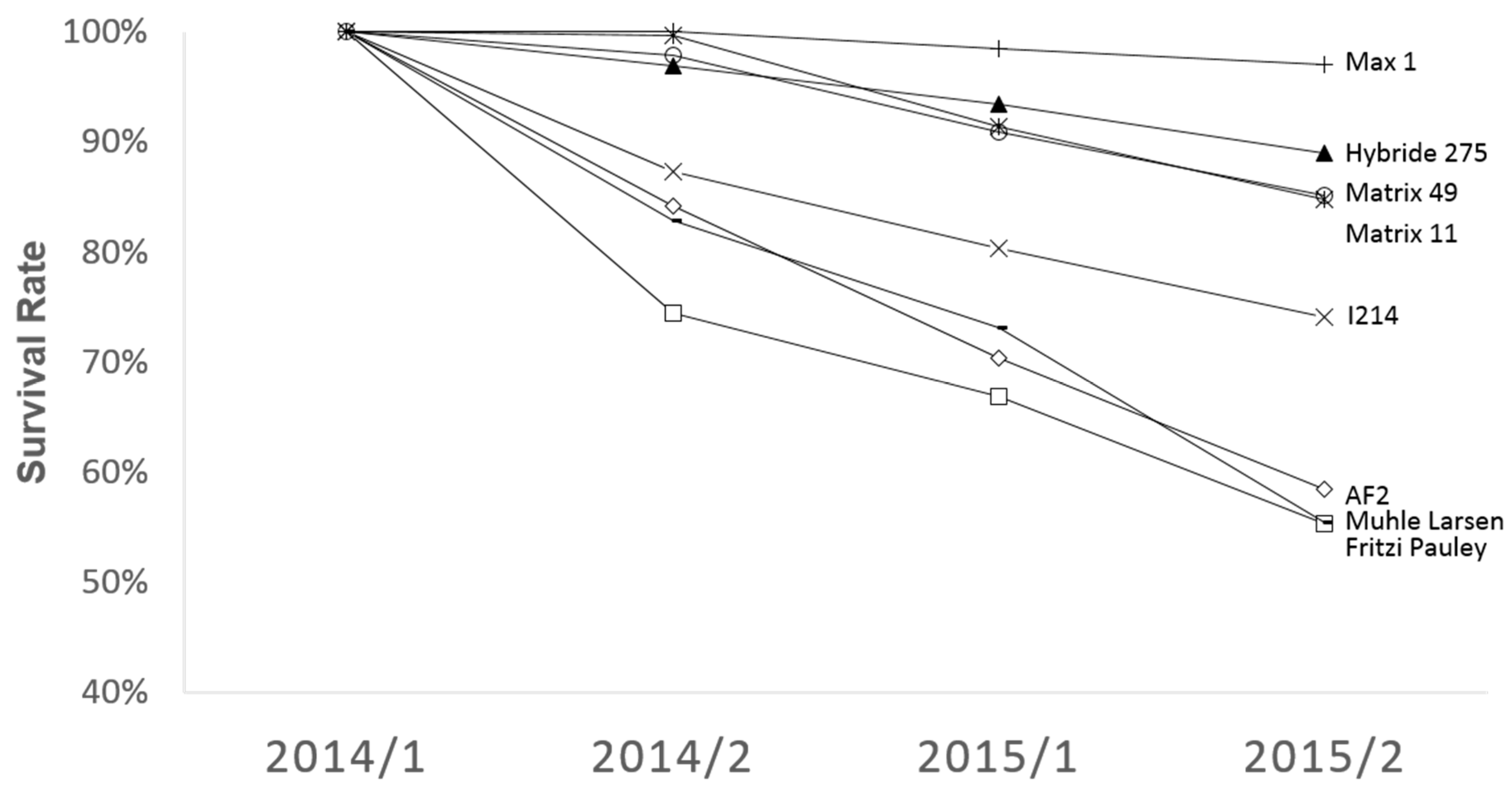 Forests 10 00410 g004
