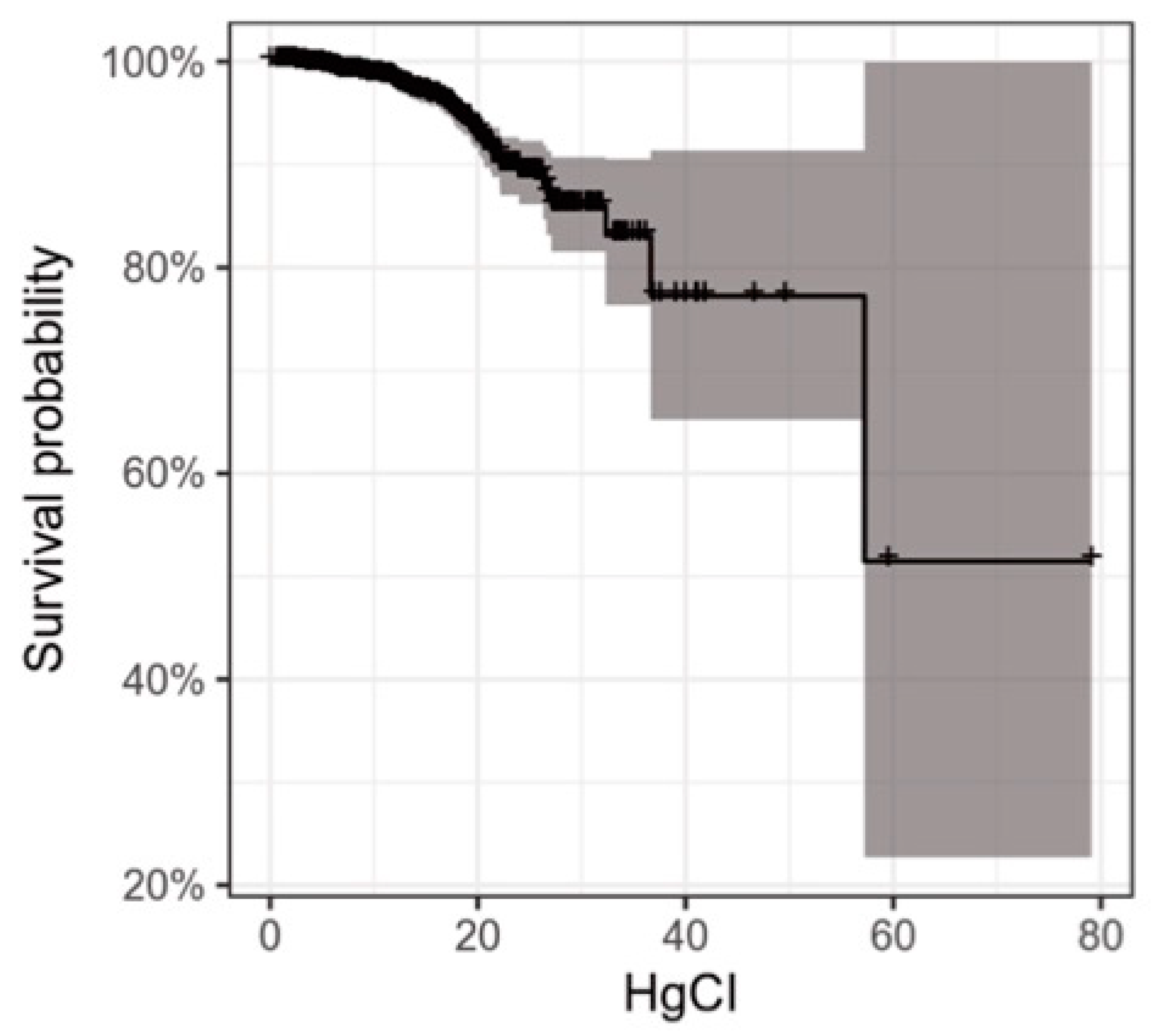Forests 10 00410 g006