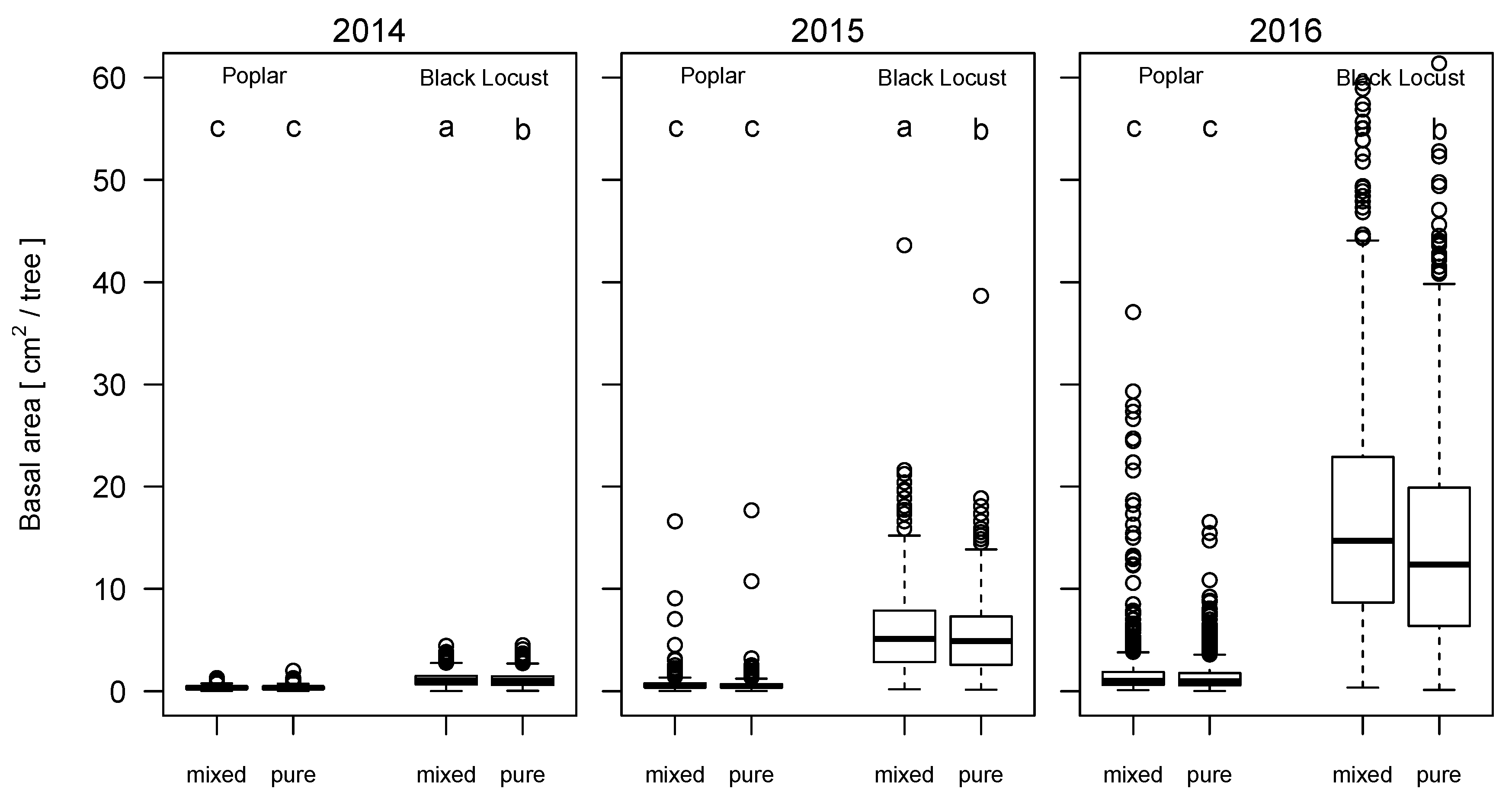 Forests 10 00410 g007