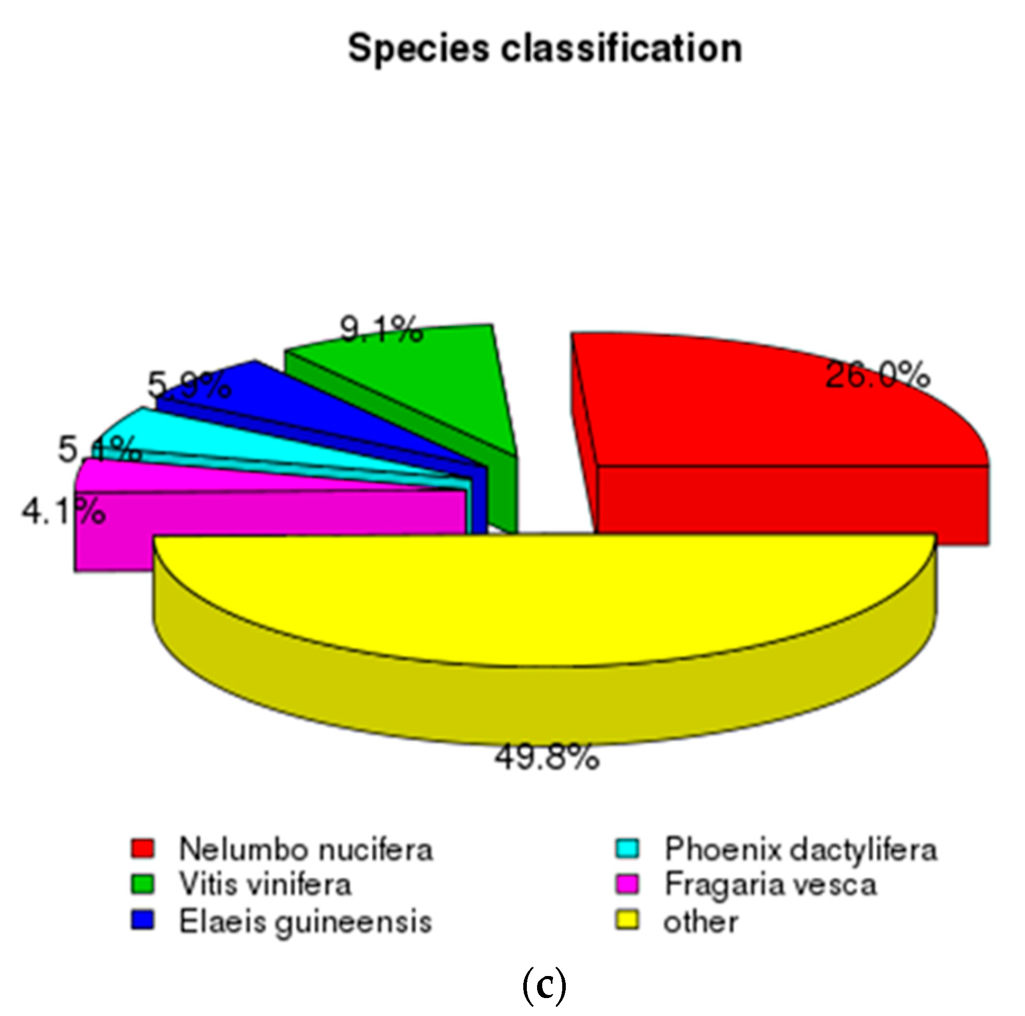 Forests 10 00411 g001b Forests 10 00411 g001b