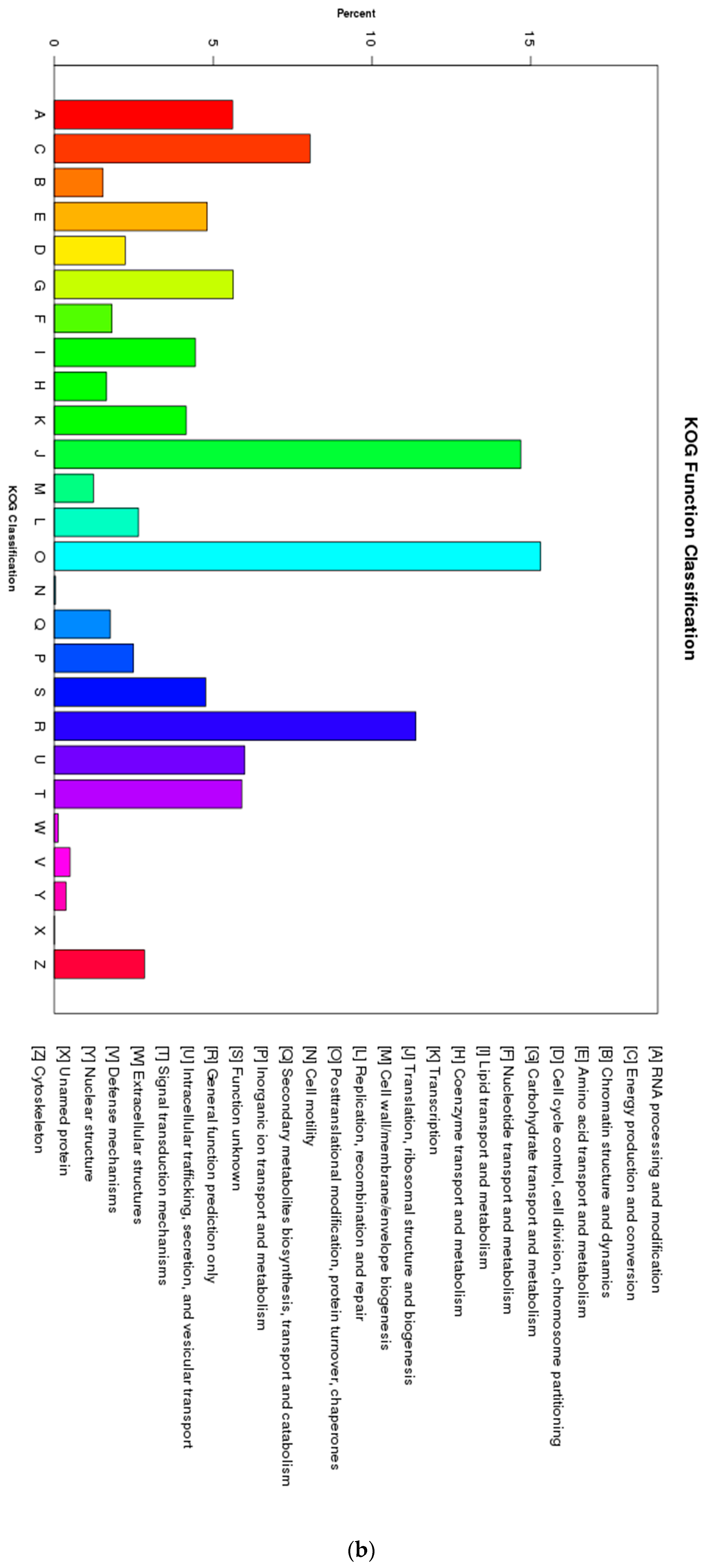 Forests 10 00411 g002b Forests 10 00411 g002b