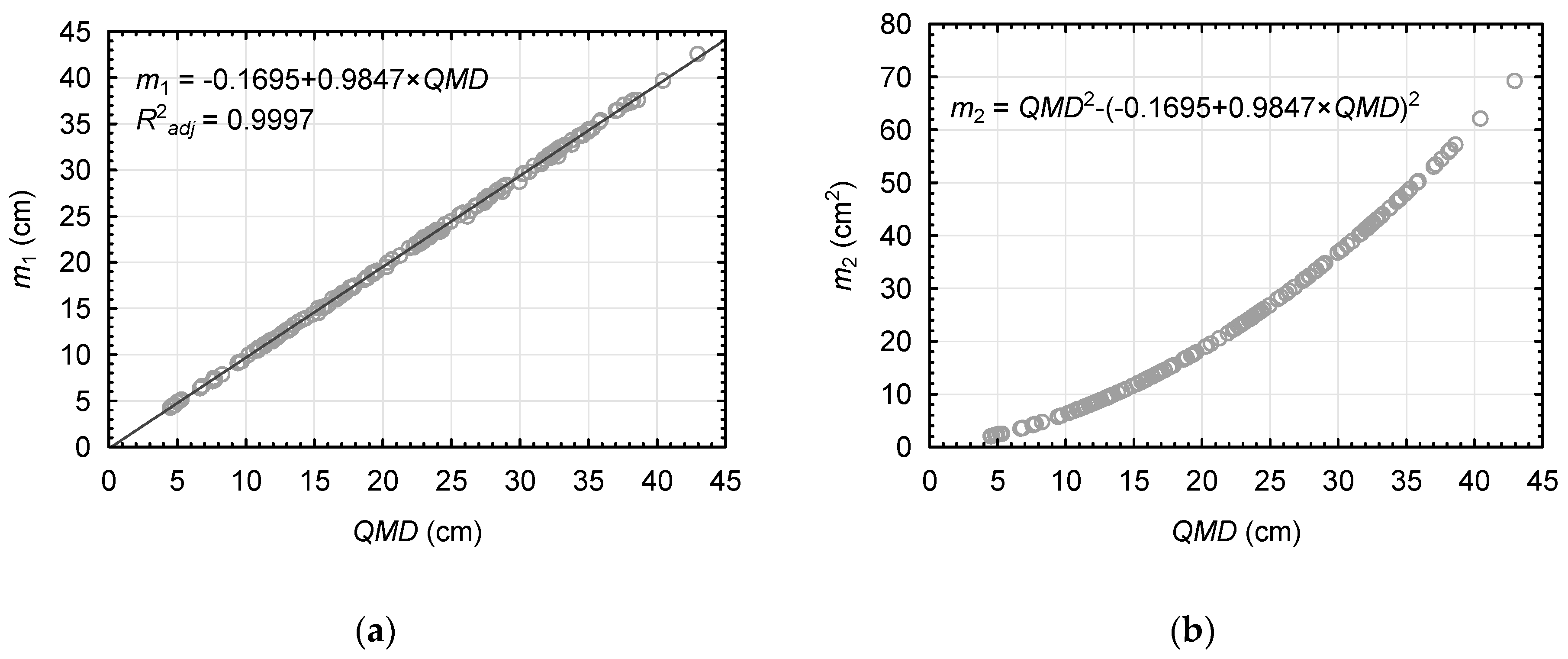 Forests 10 00412 g001 Forests 10 00412 g001