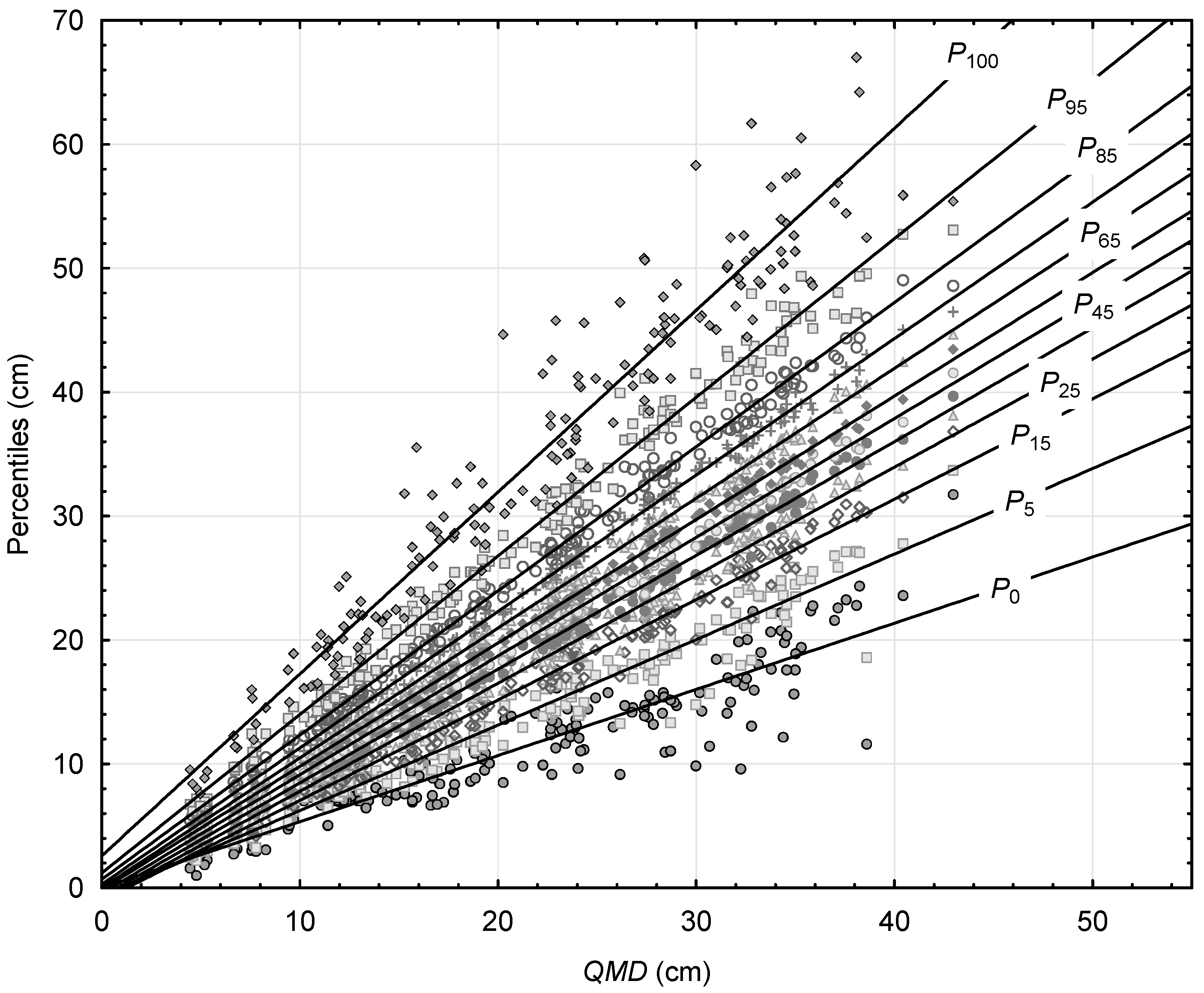 Forests 10 00412 g002 Forests 10 00412 g002