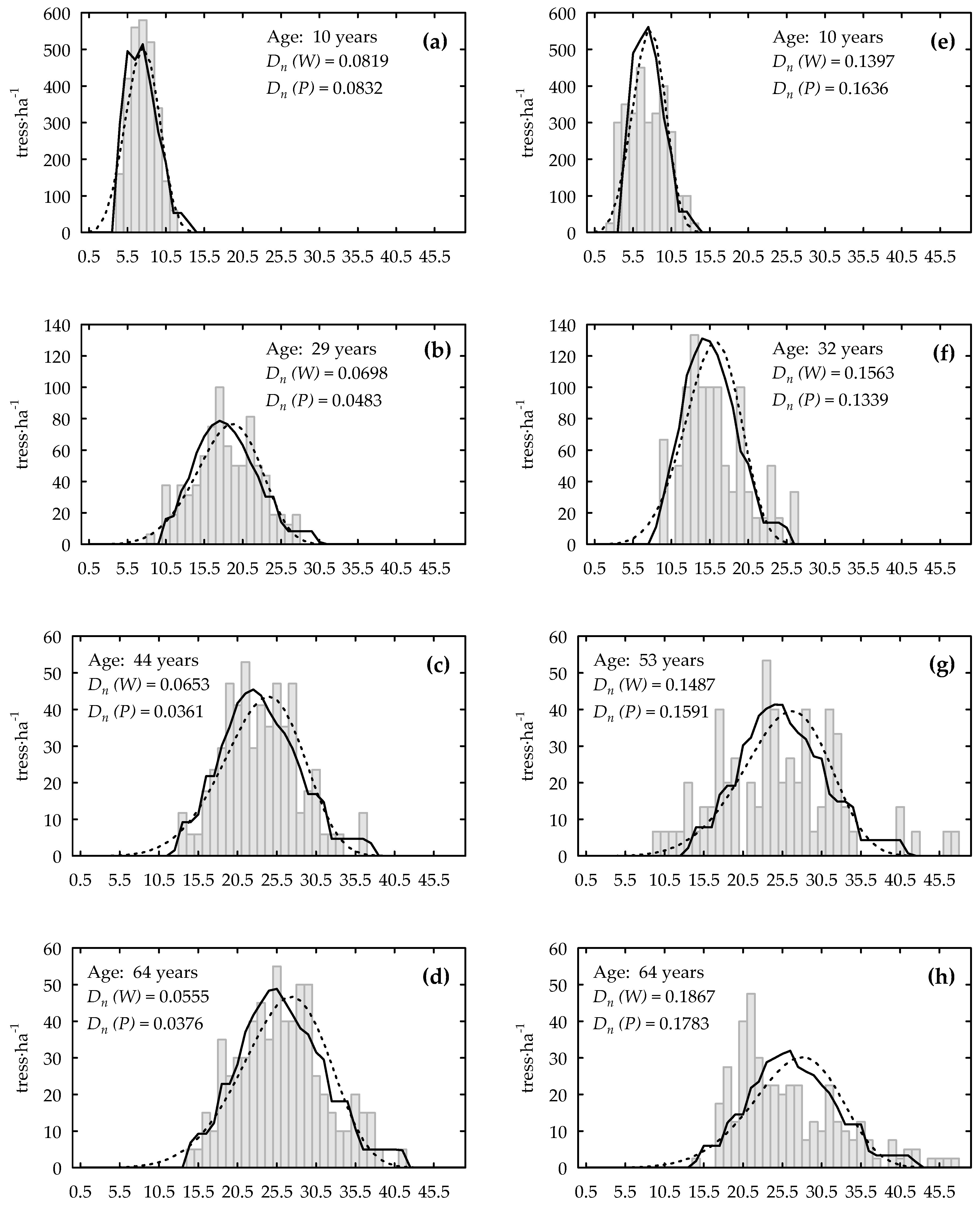 Forests 10 00412 g003 Forests 10 00412 g003