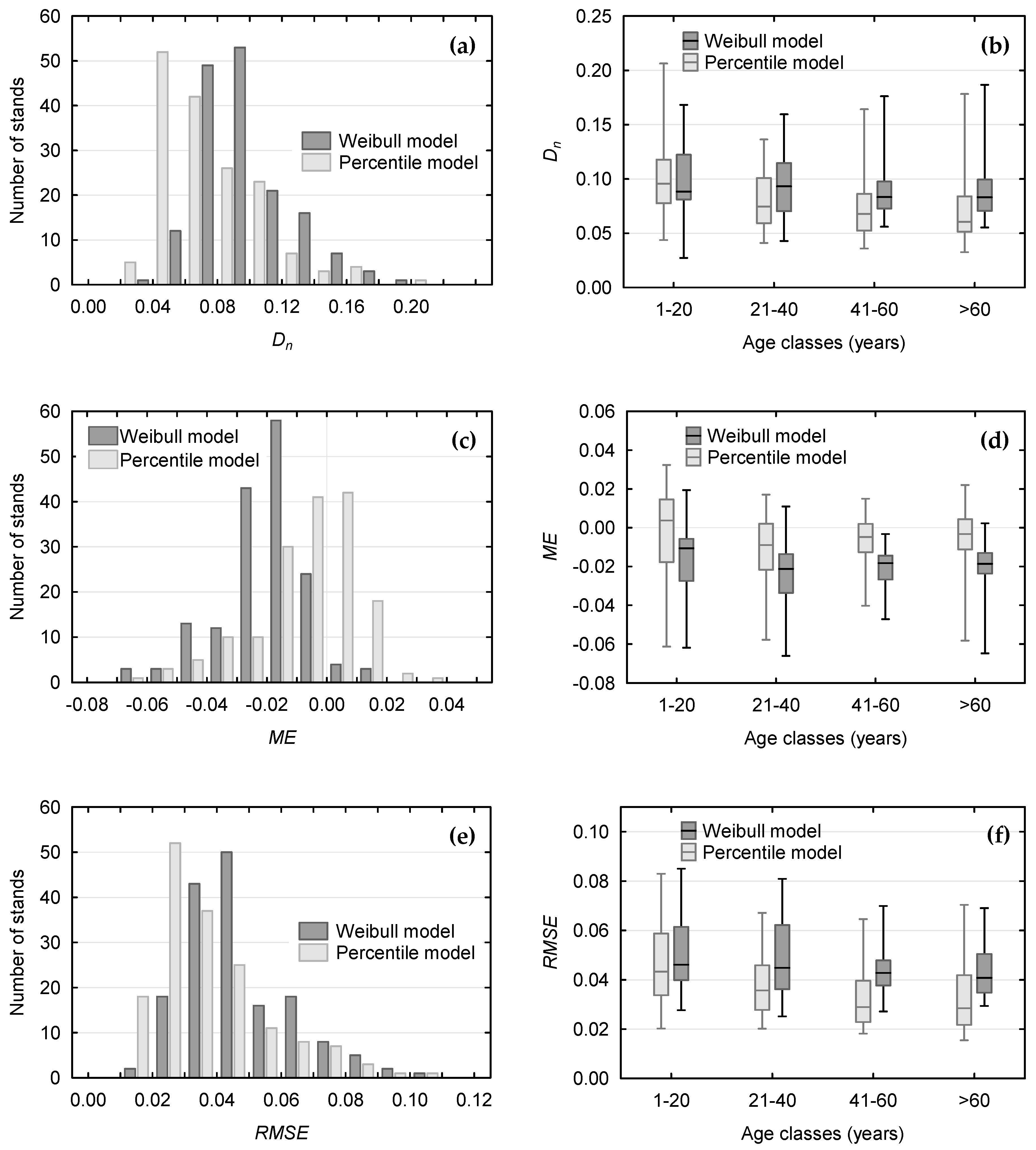 Forests 10 00412 g004 Forests 10 00412 g004