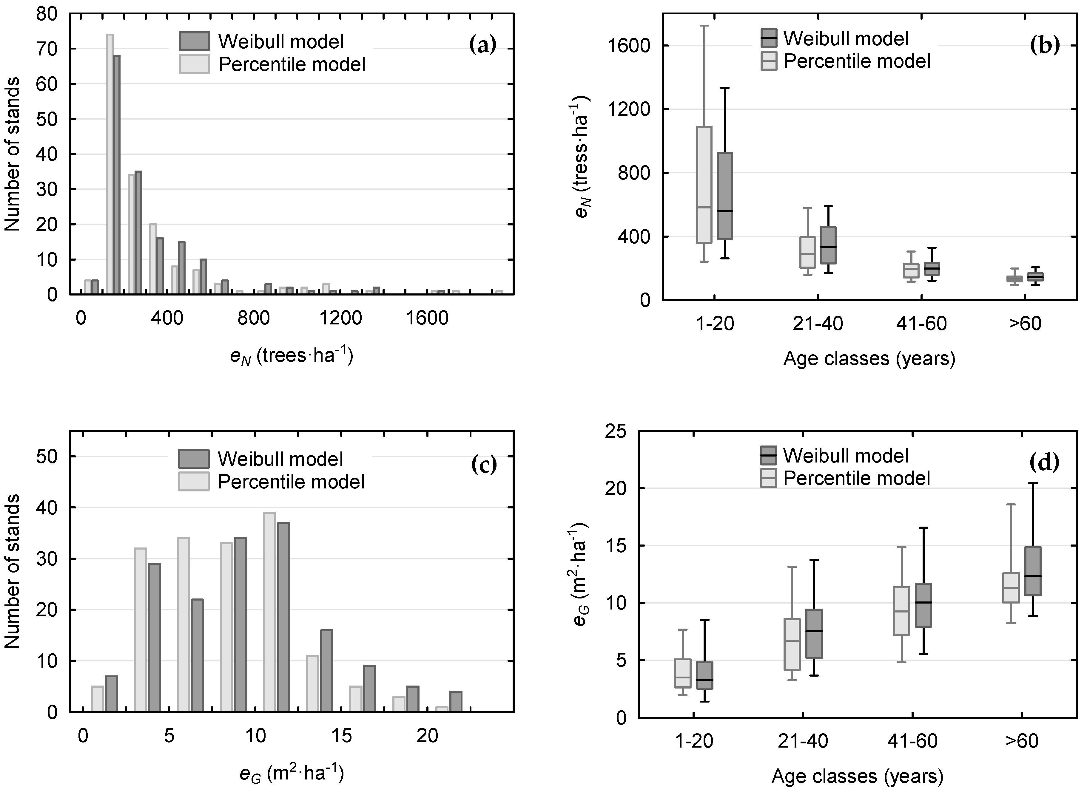 Forests 10 00412 g005 Forests 10 00412 g005