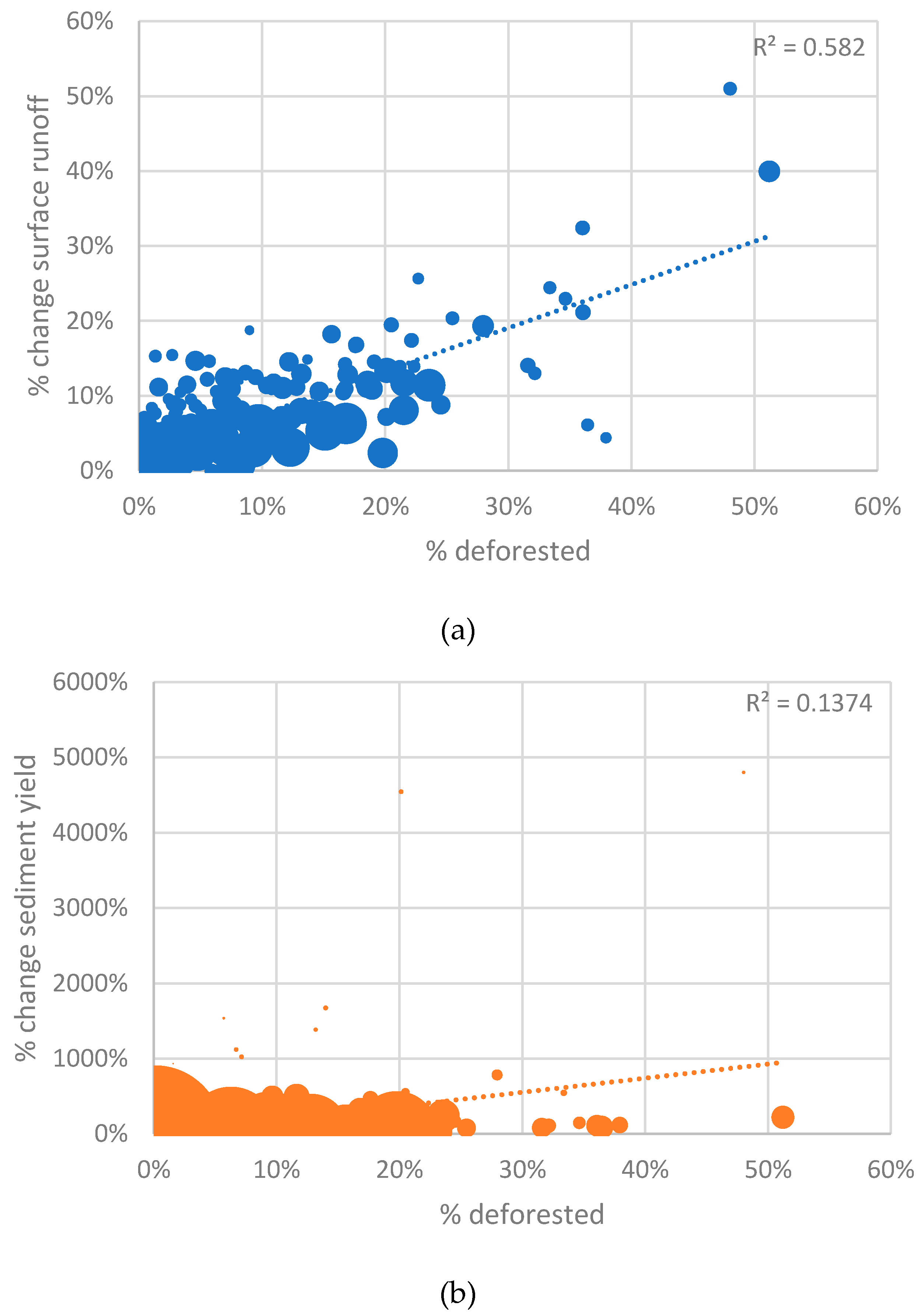 Forests 10 00413 g006