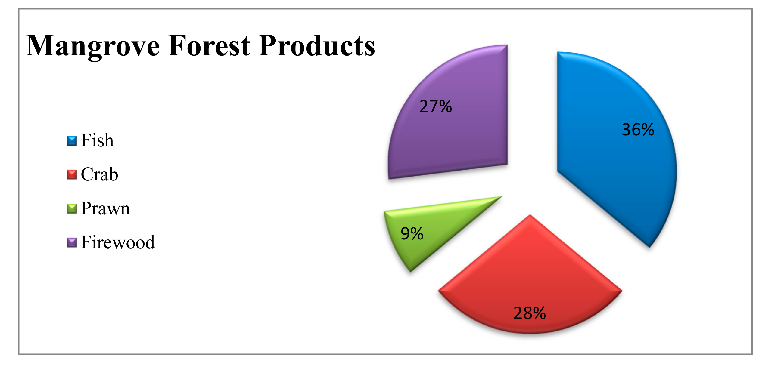 Forests 10 00414 g002