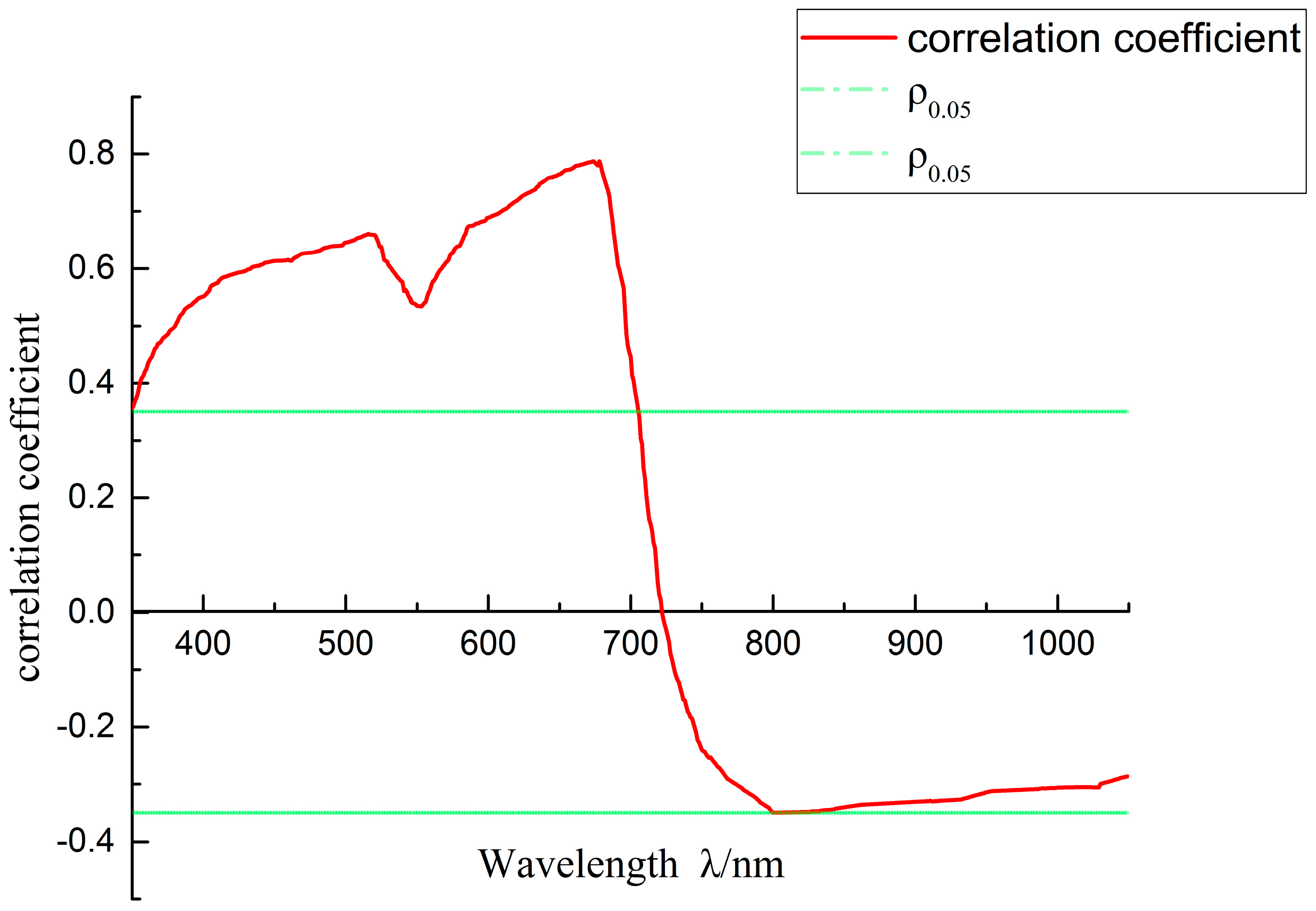 Forests 10 00418 g006 Forests 10 00418 g006
