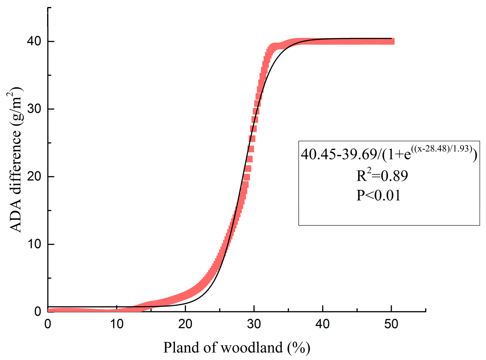 Forests 10 00418 g010 Forests 10 00418 g010