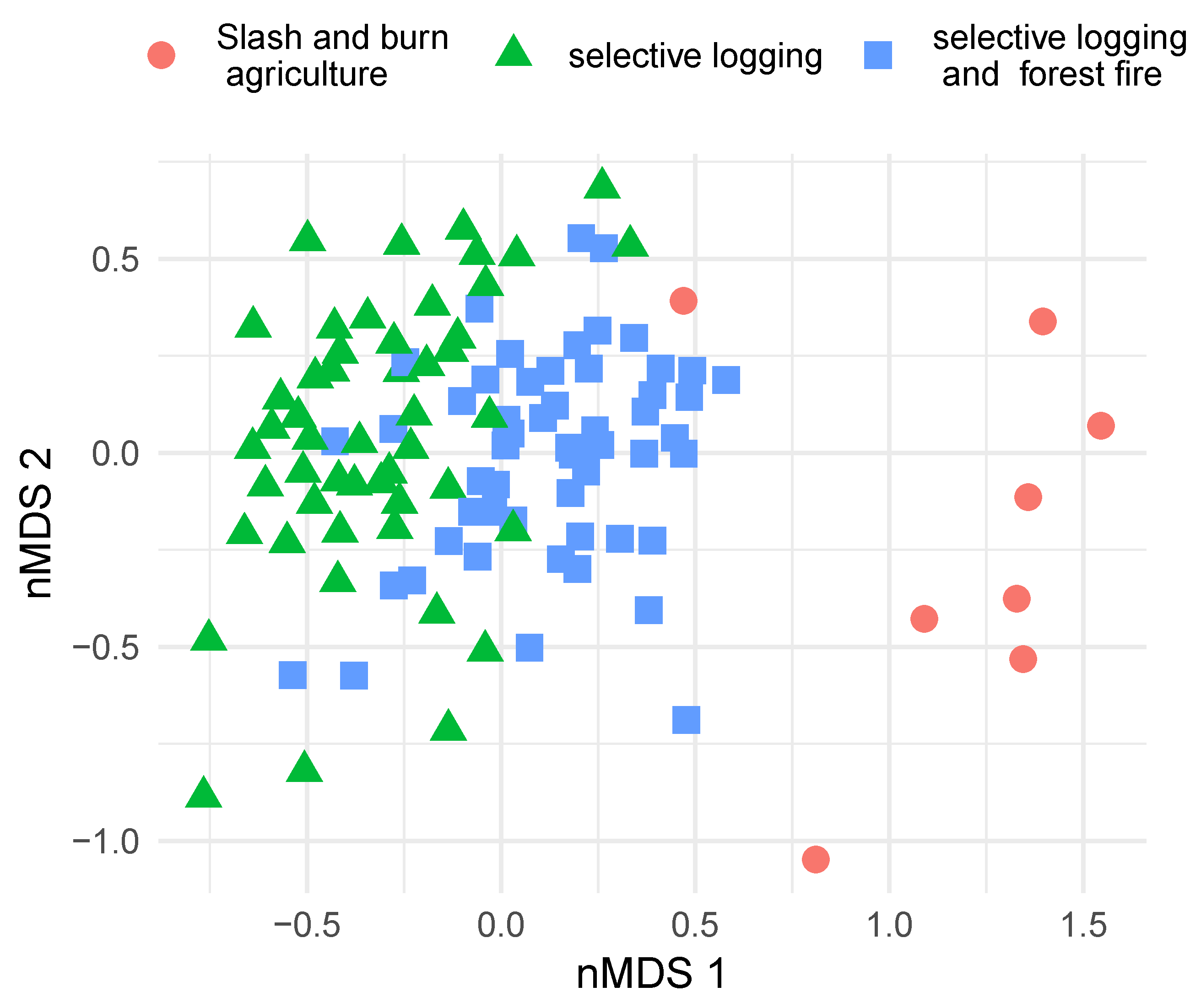 Forests 10 00419 g002 Forests 10 00419 g002