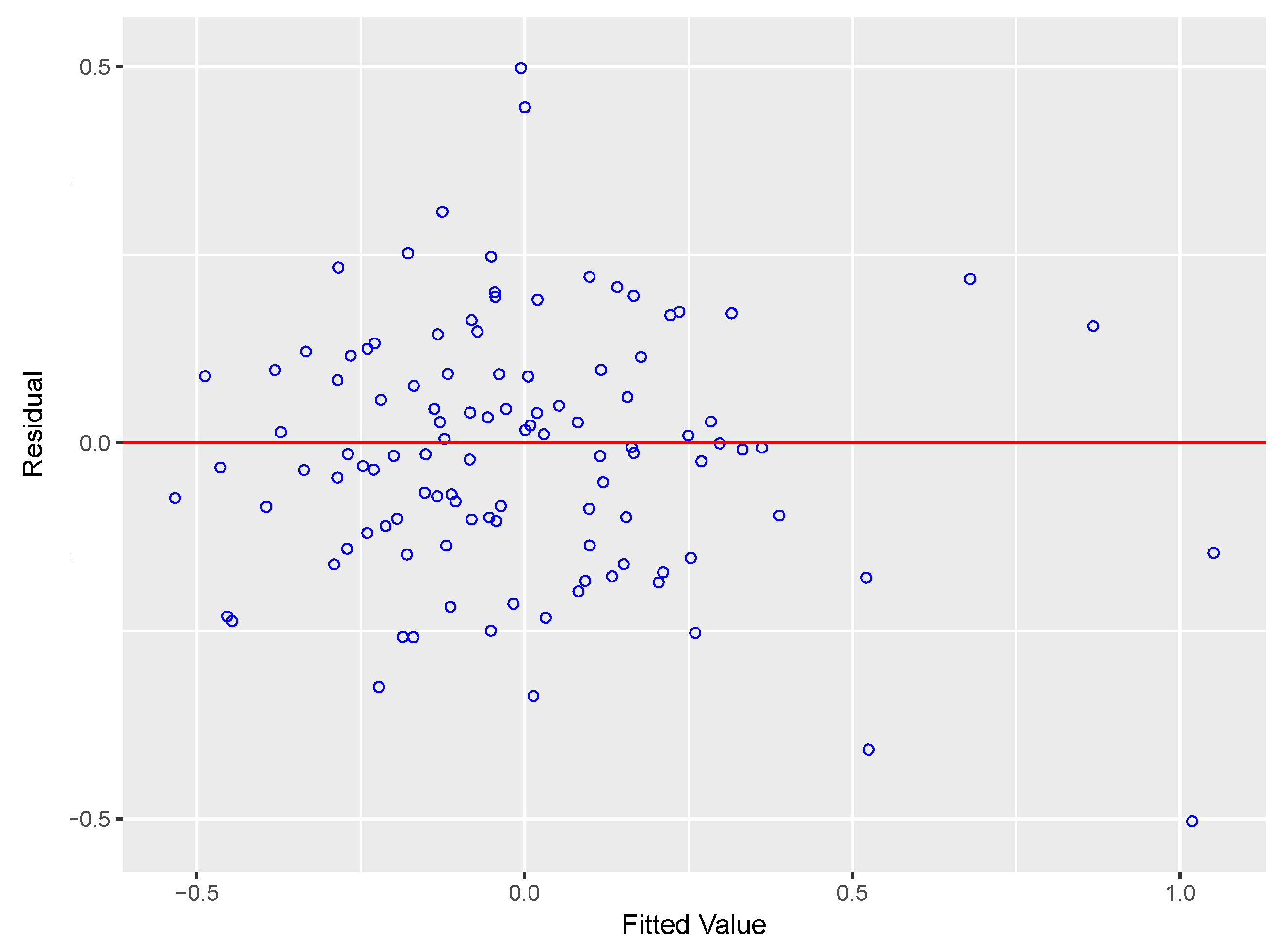 Forests 10 00419 g004 Forests 10 00419 g004