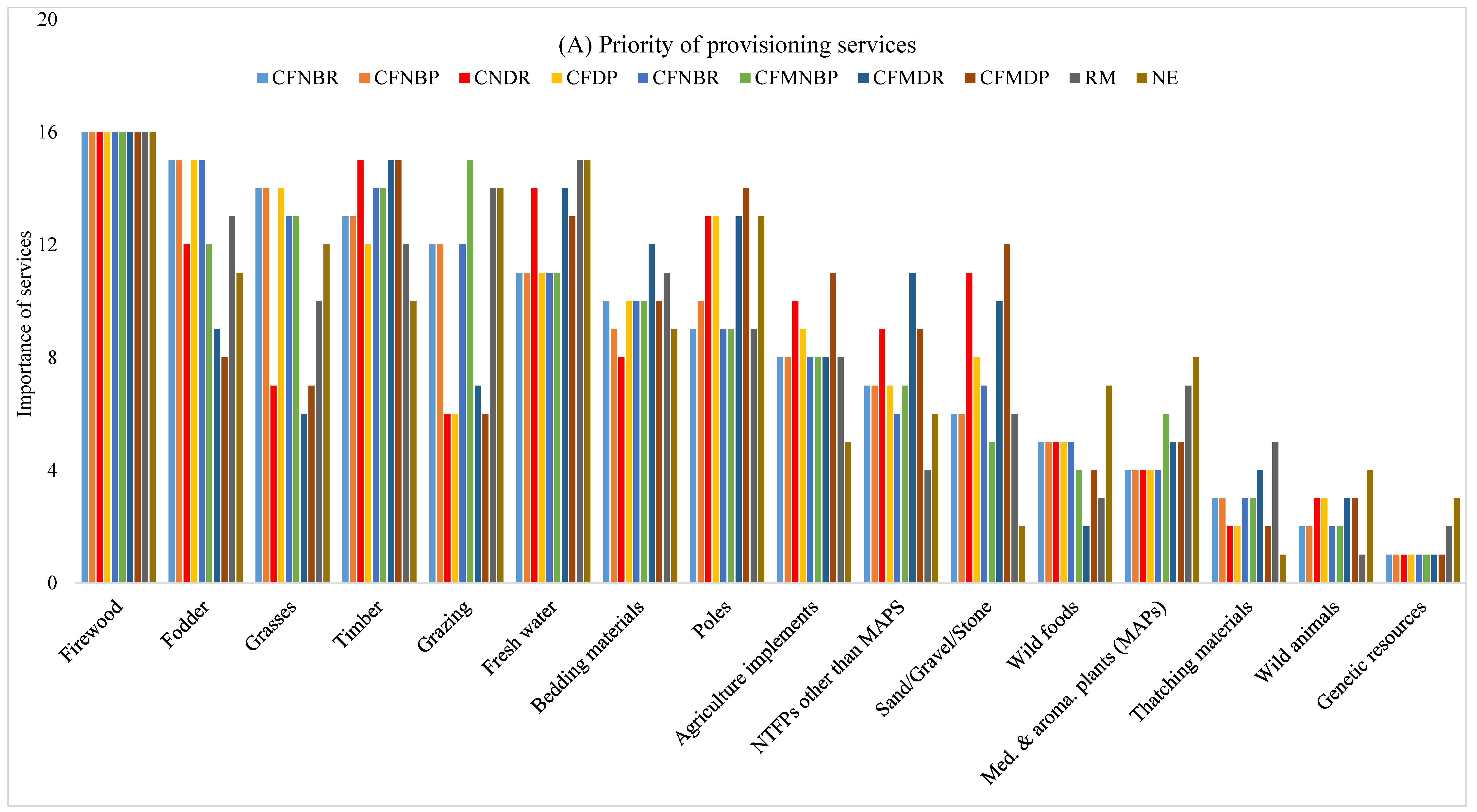 Forests 10 00421 g002a Forests 10 00421 g002a