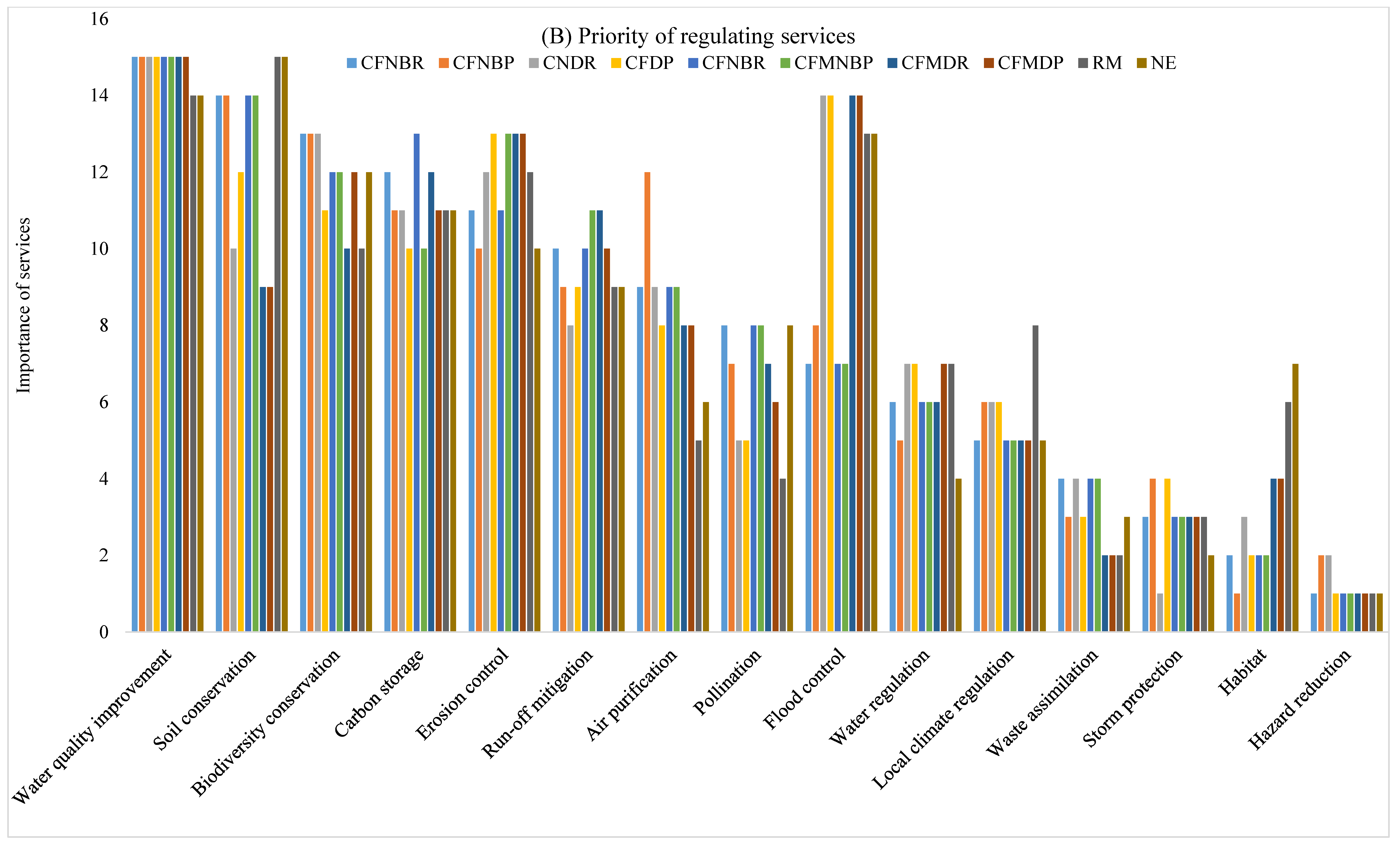 Forests 10 00421 g002b Forests 10 00421 g002b